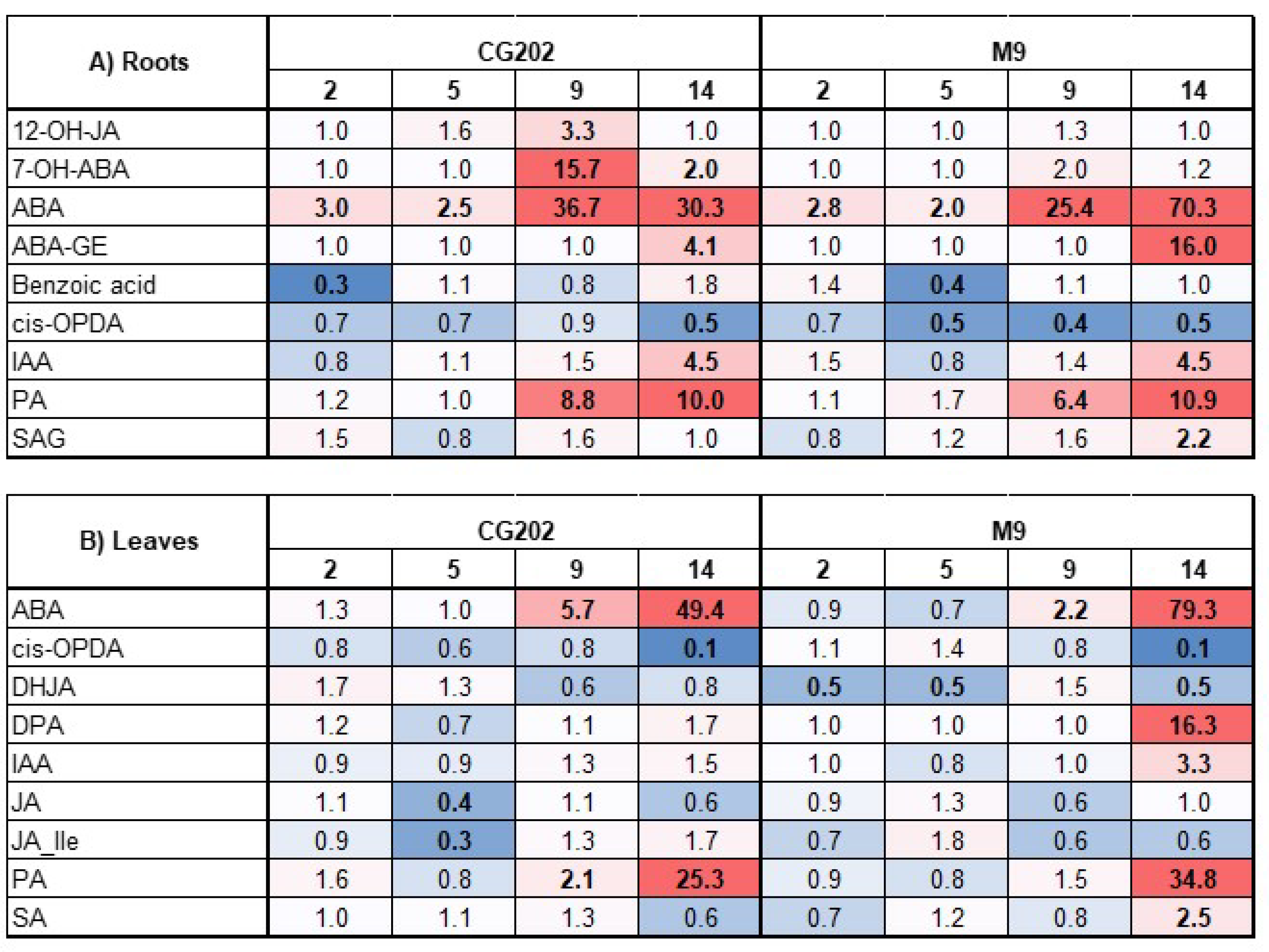 Preprints 160031 g007