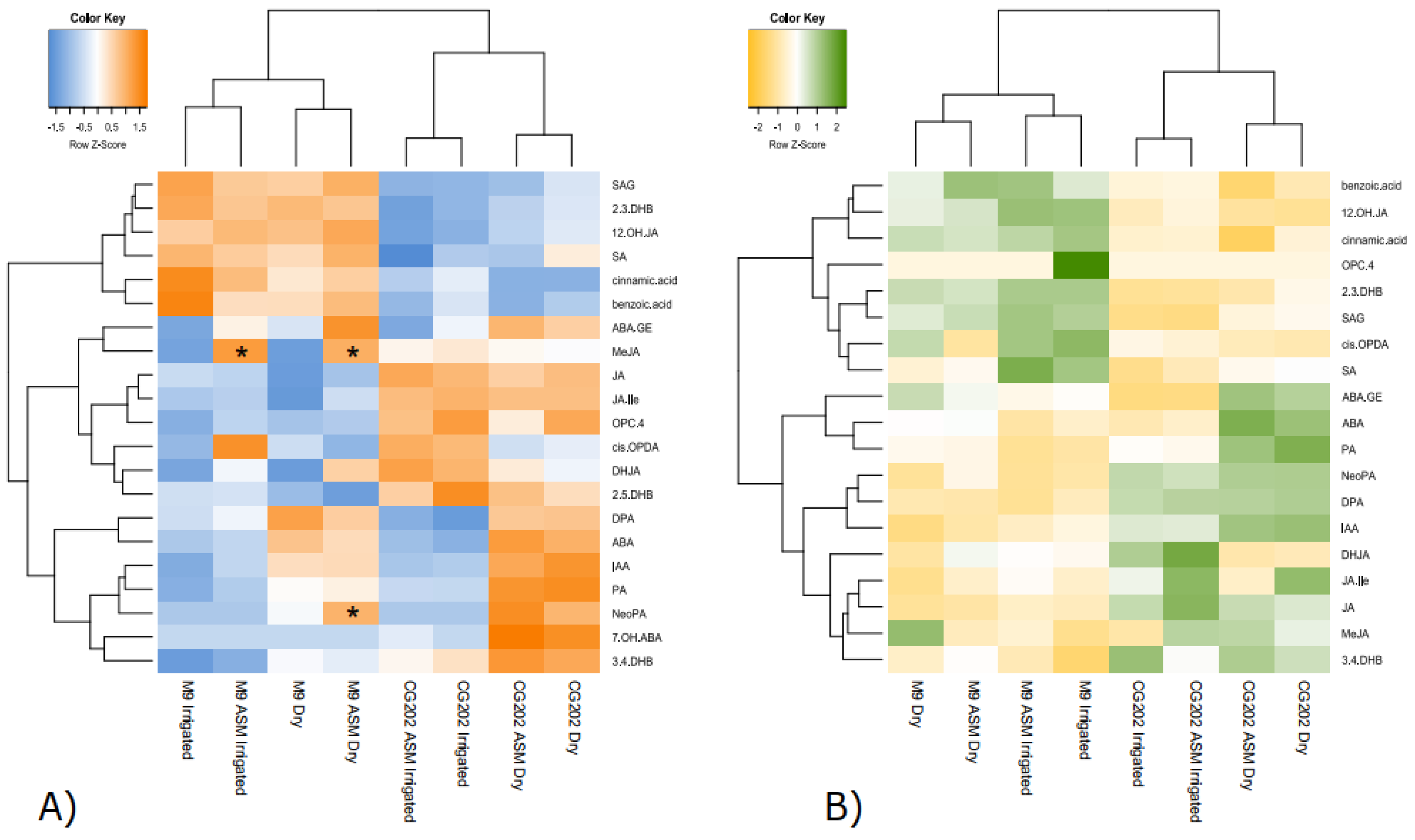Preprints 160031 g008