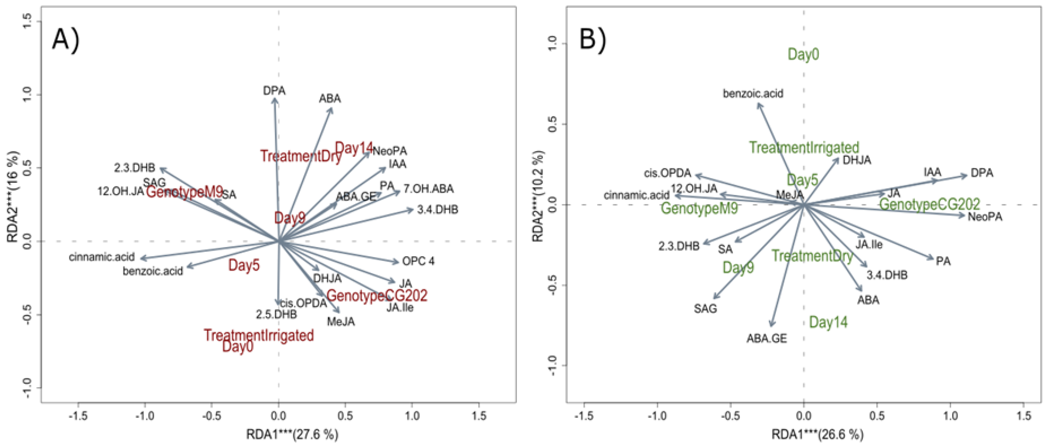 Preprints 160031 g009