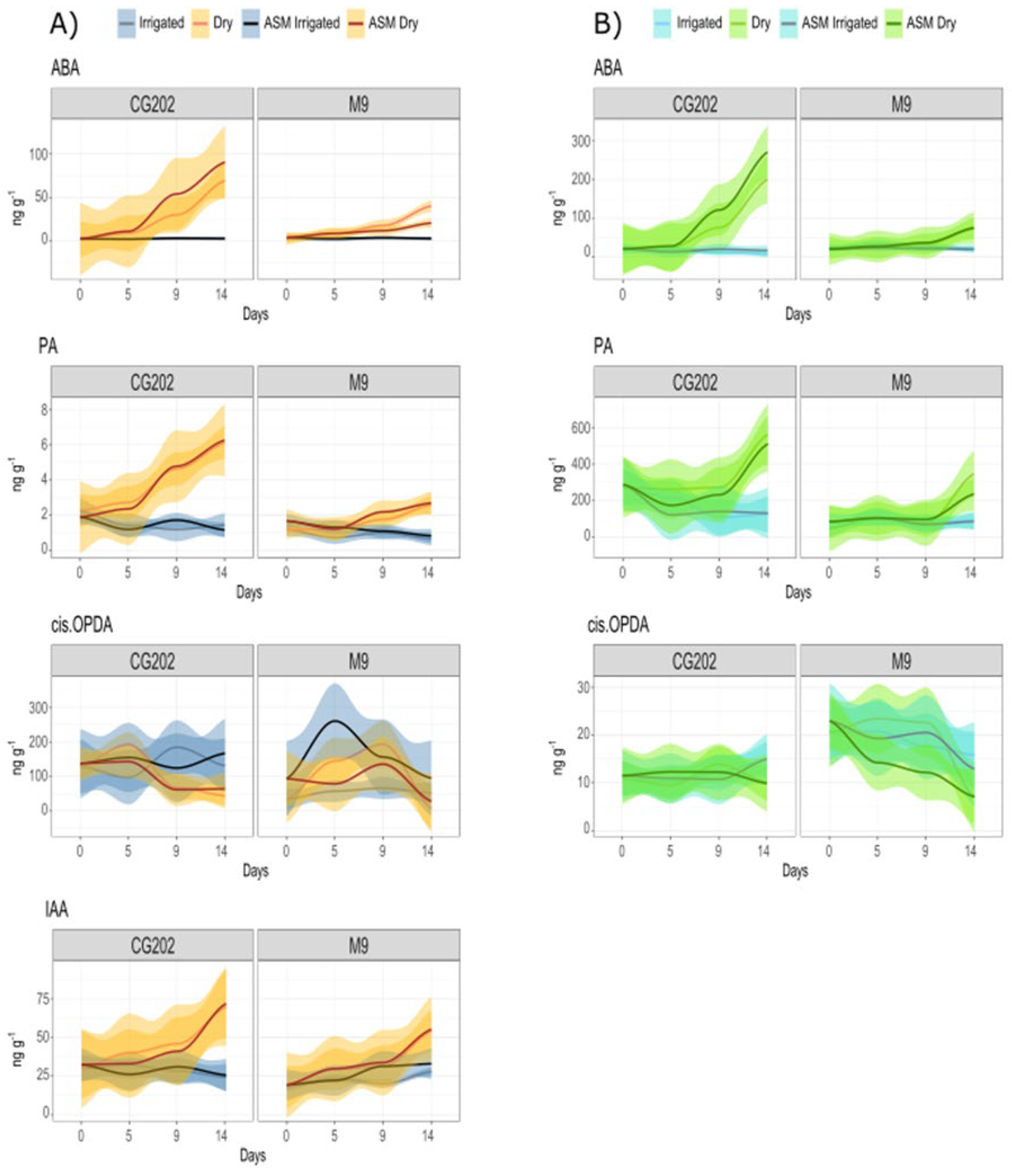 Preprints 160031 g010