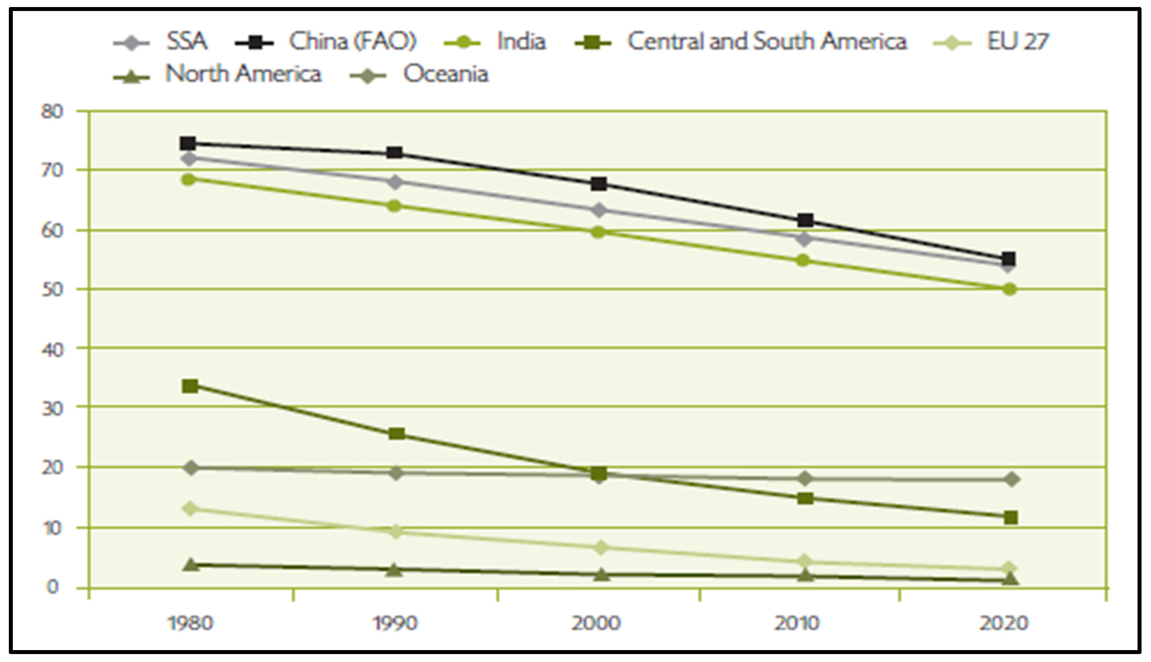 Preprints 150693 g001