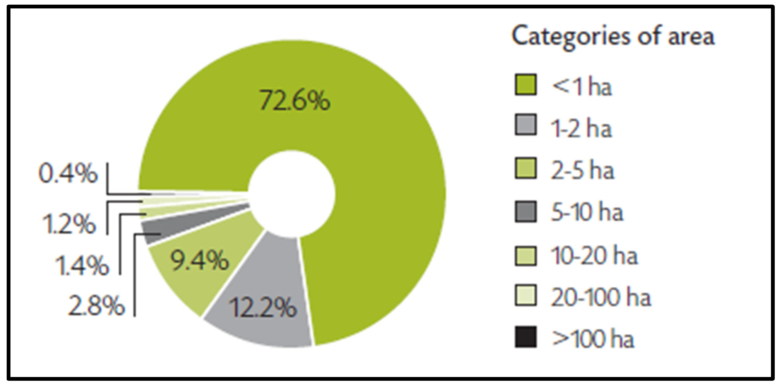 Preprints 150693 g003