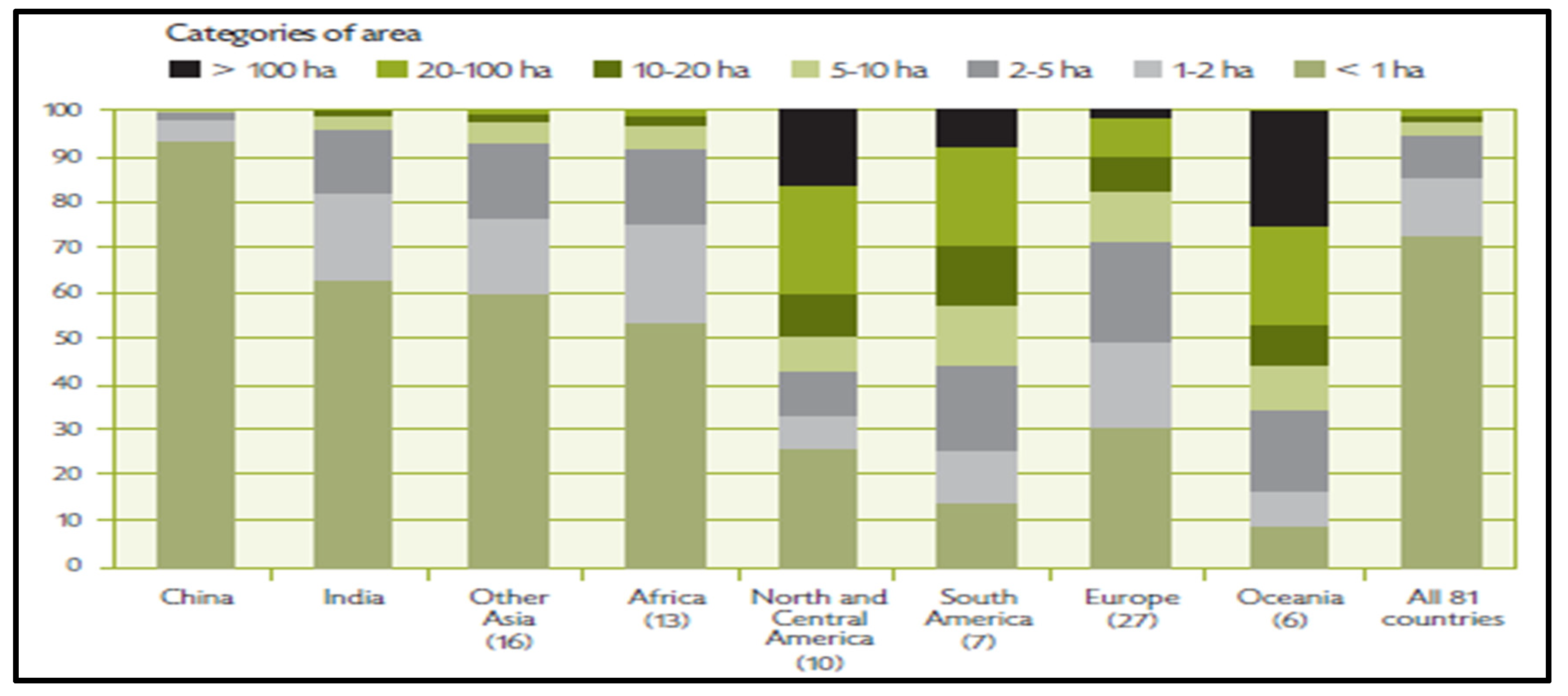 Preprints 150693 g004