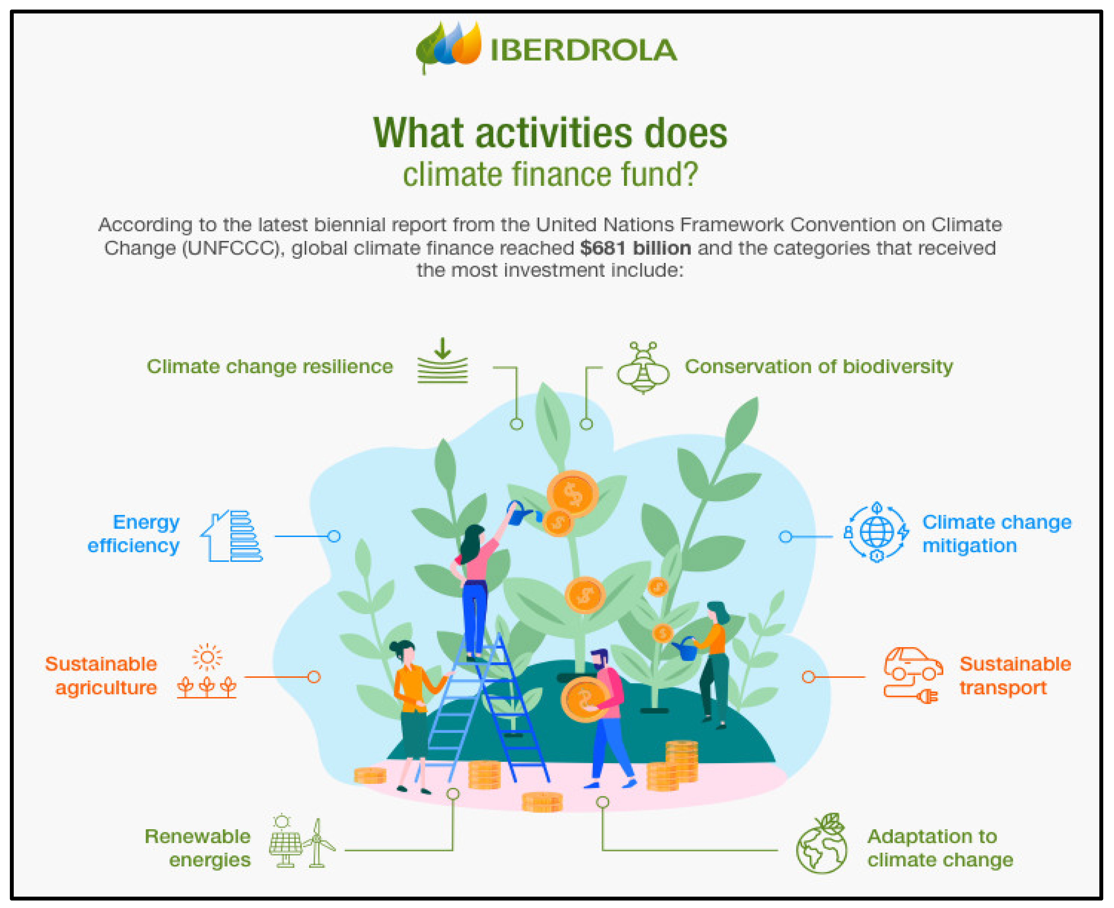 Preprints 150693 g007