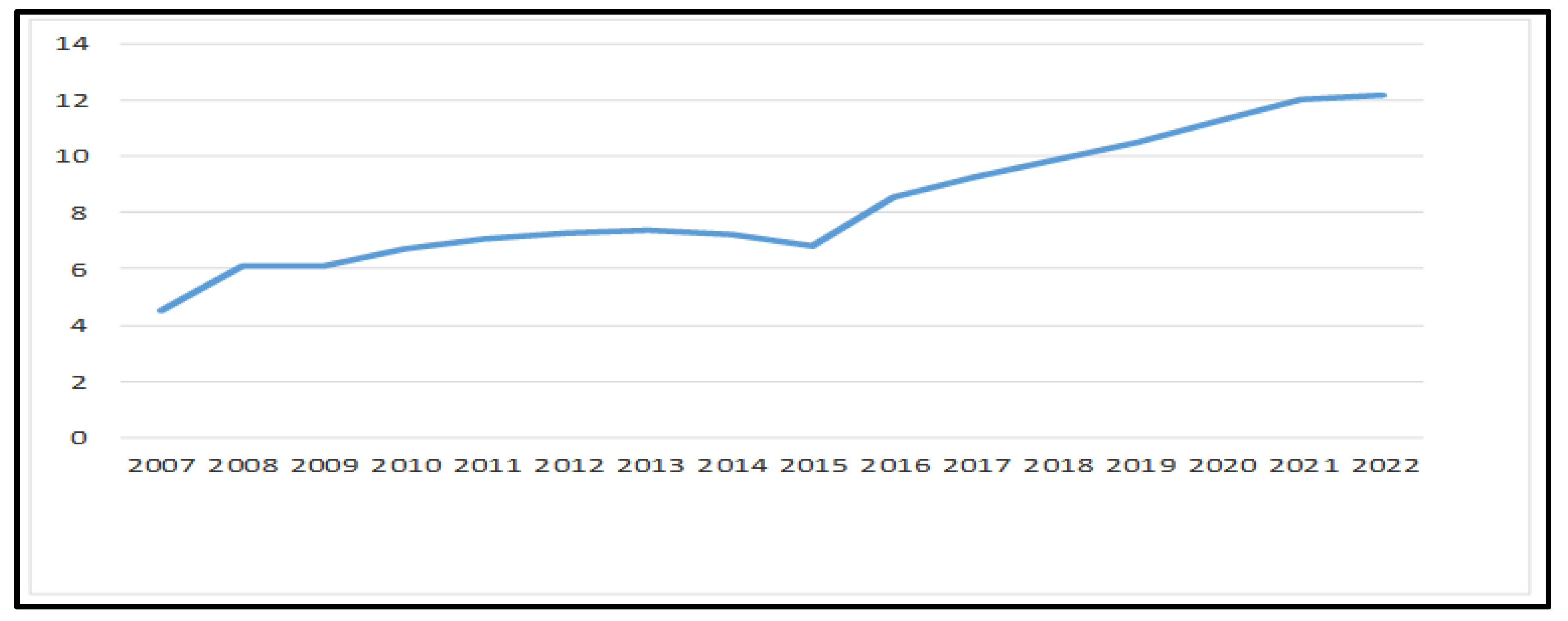 Preprints 150693 g011