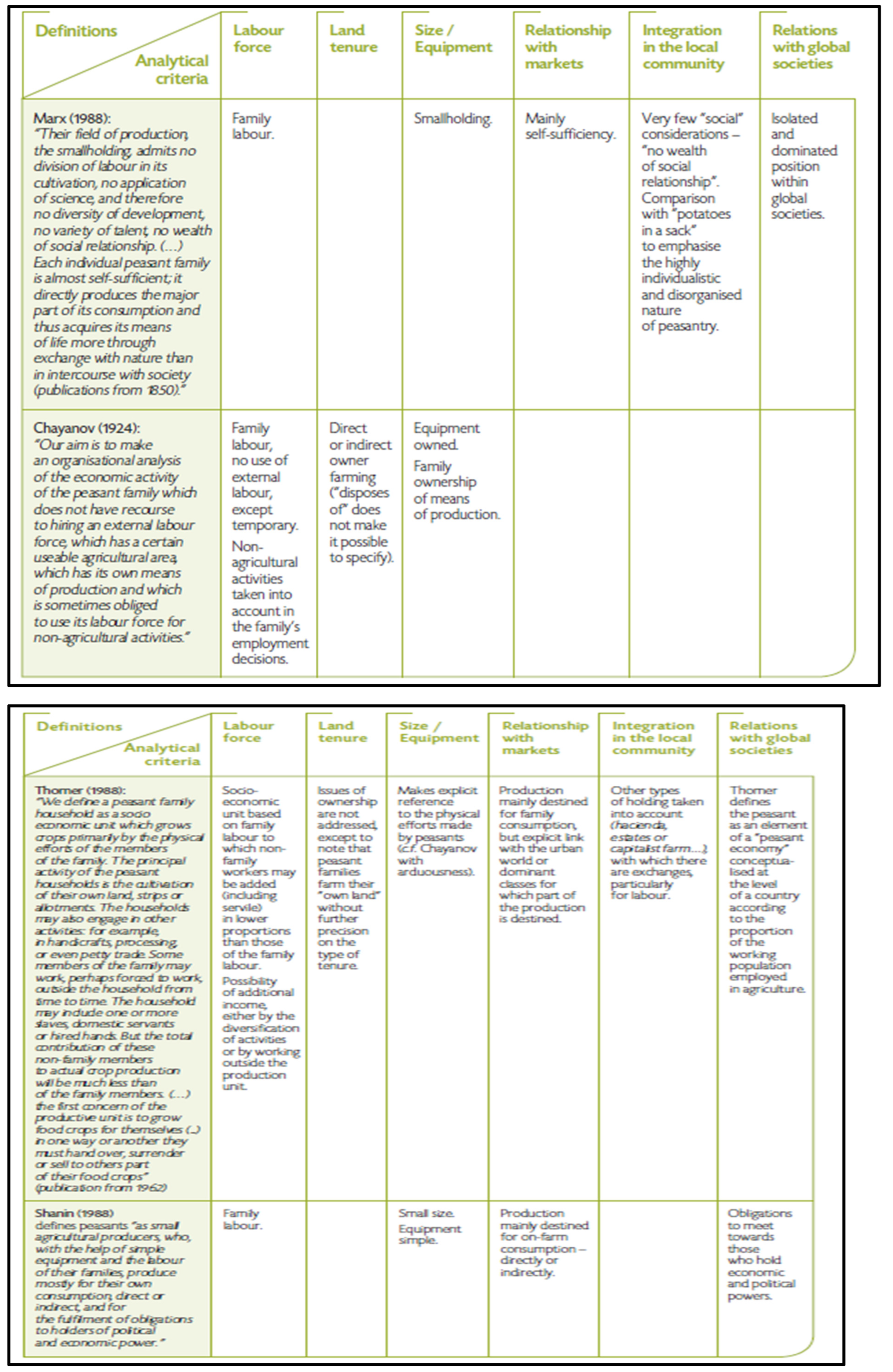 Preprints 150693 g013