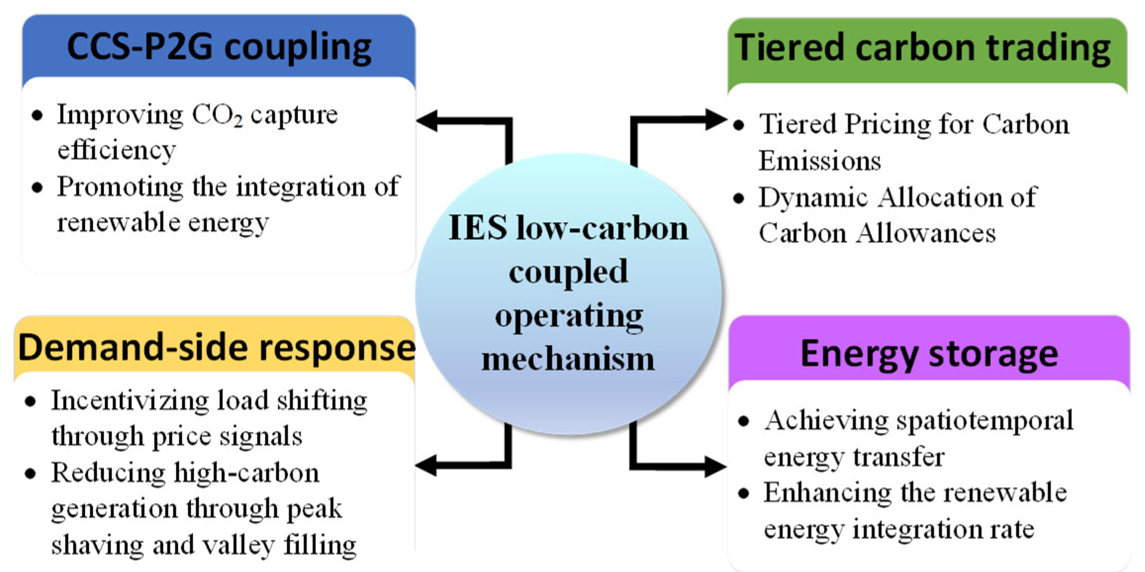 Preprints 178197 g002