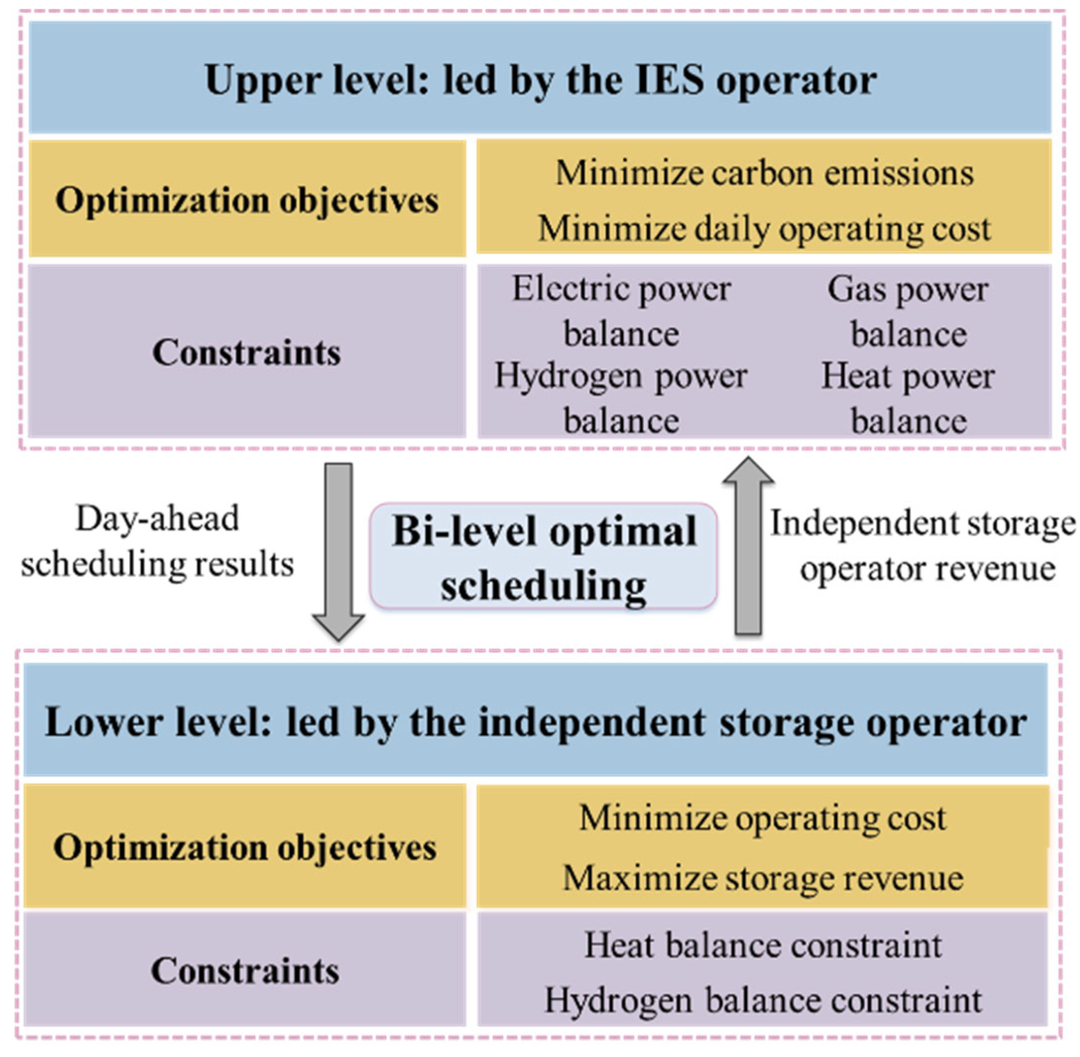 Preprints 178197 g003