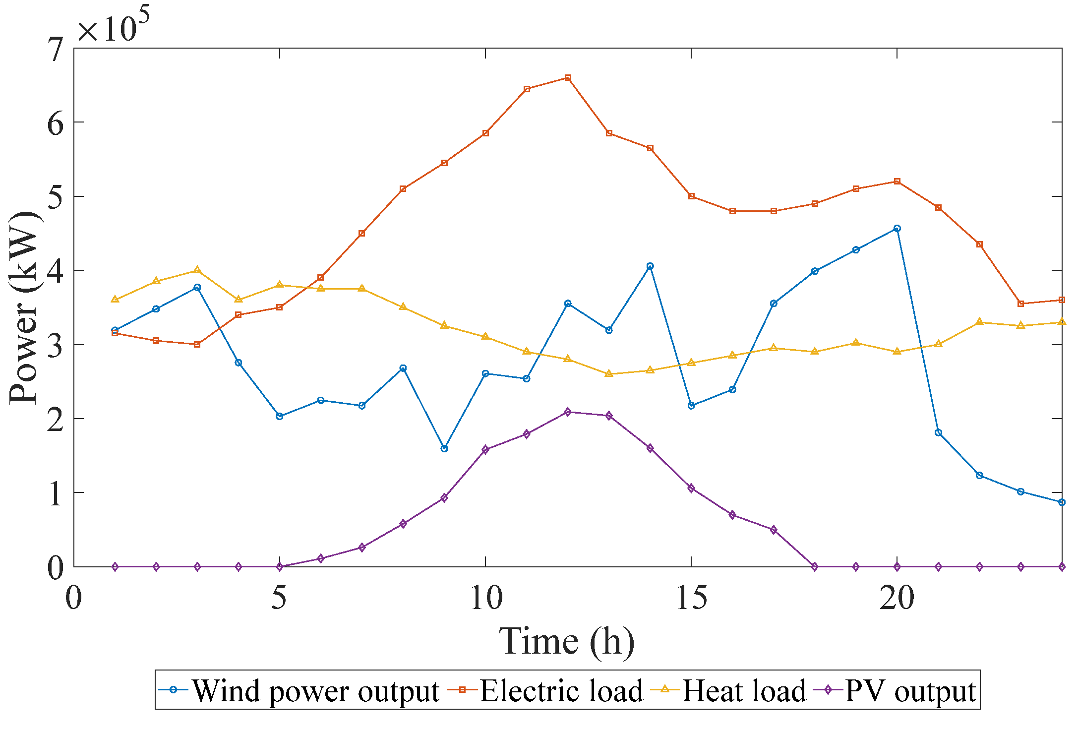 Preprints 178197 g004