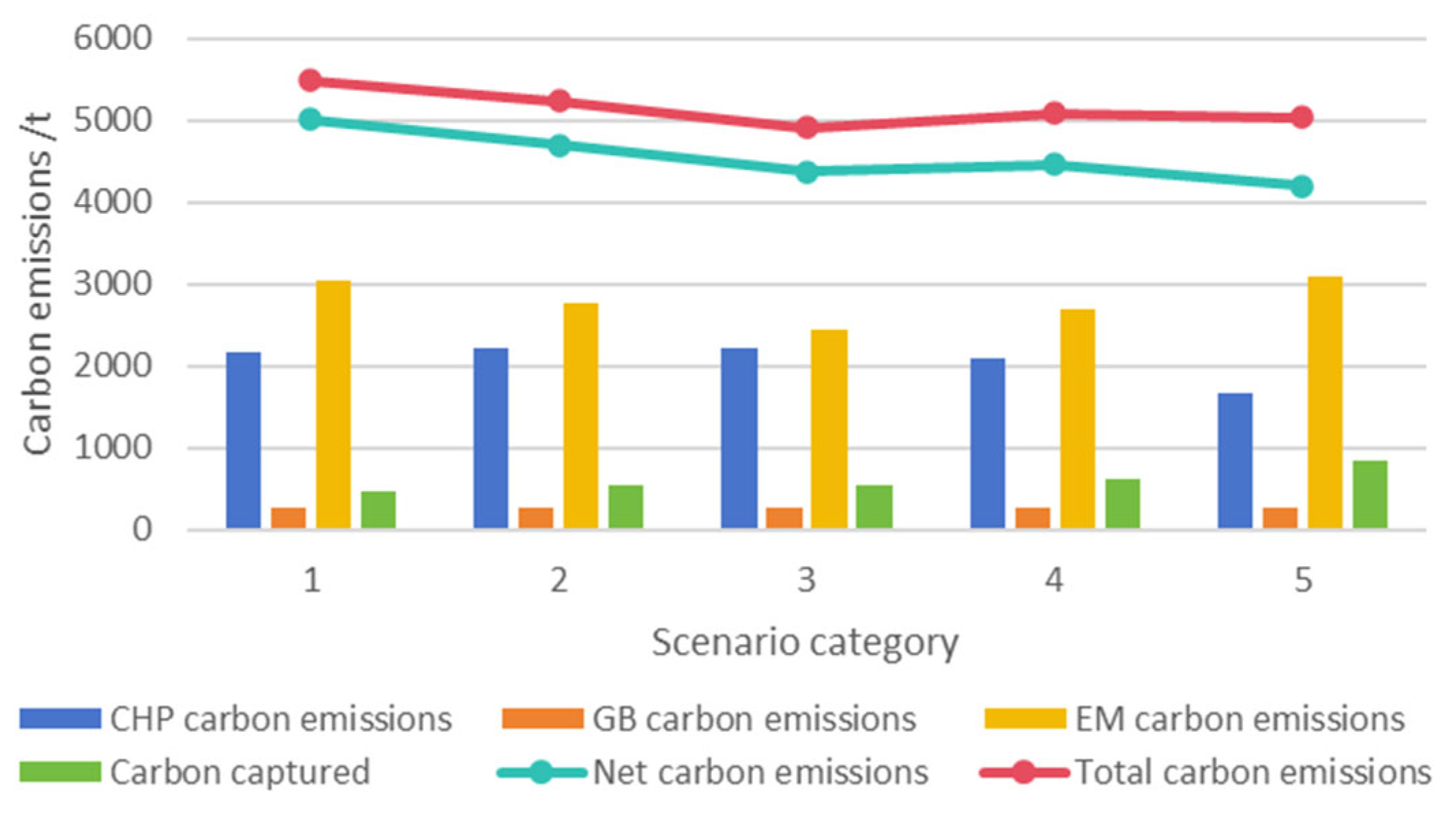 Preprints 178197 g005