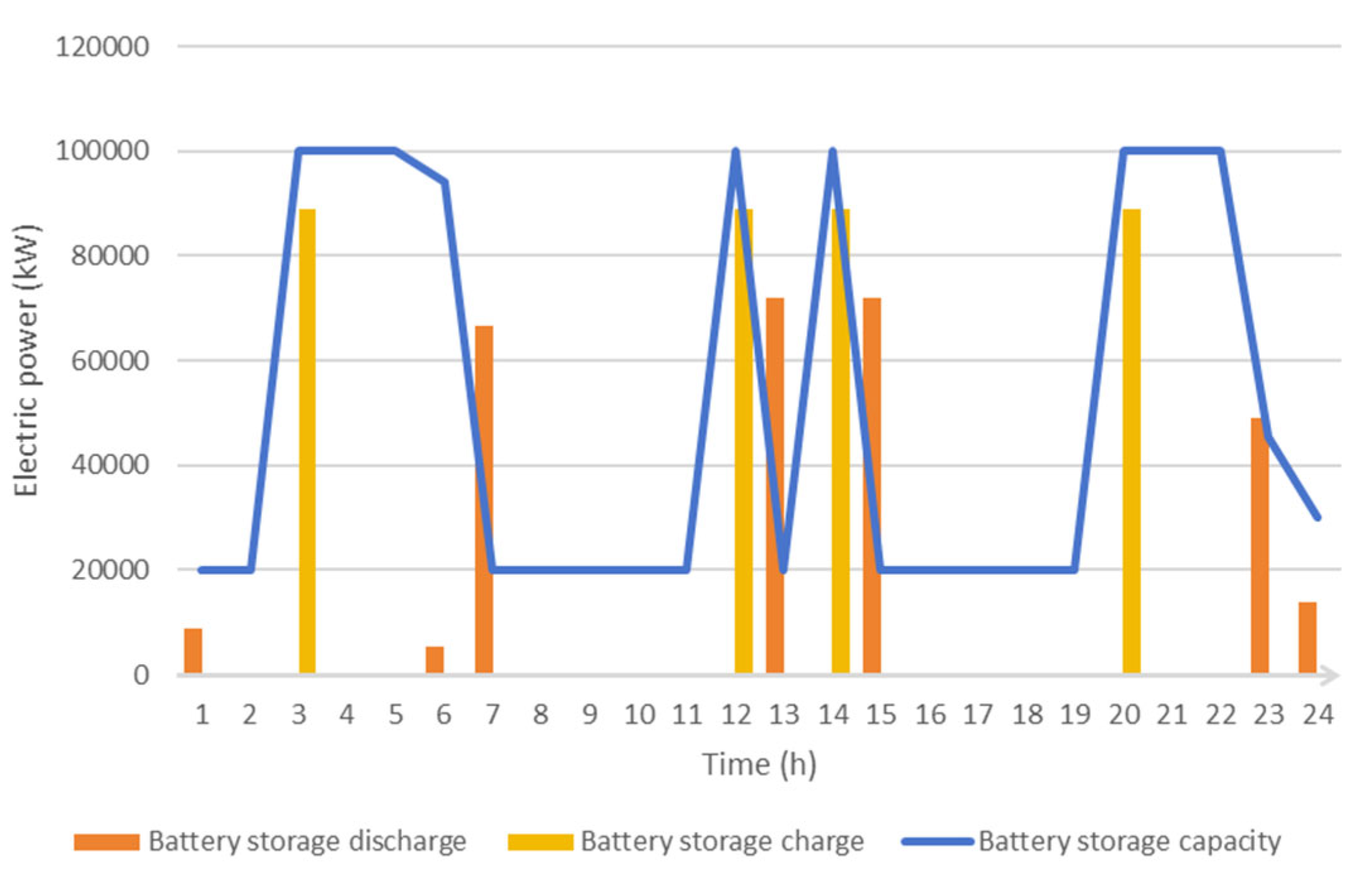 Preprints 178197 g006