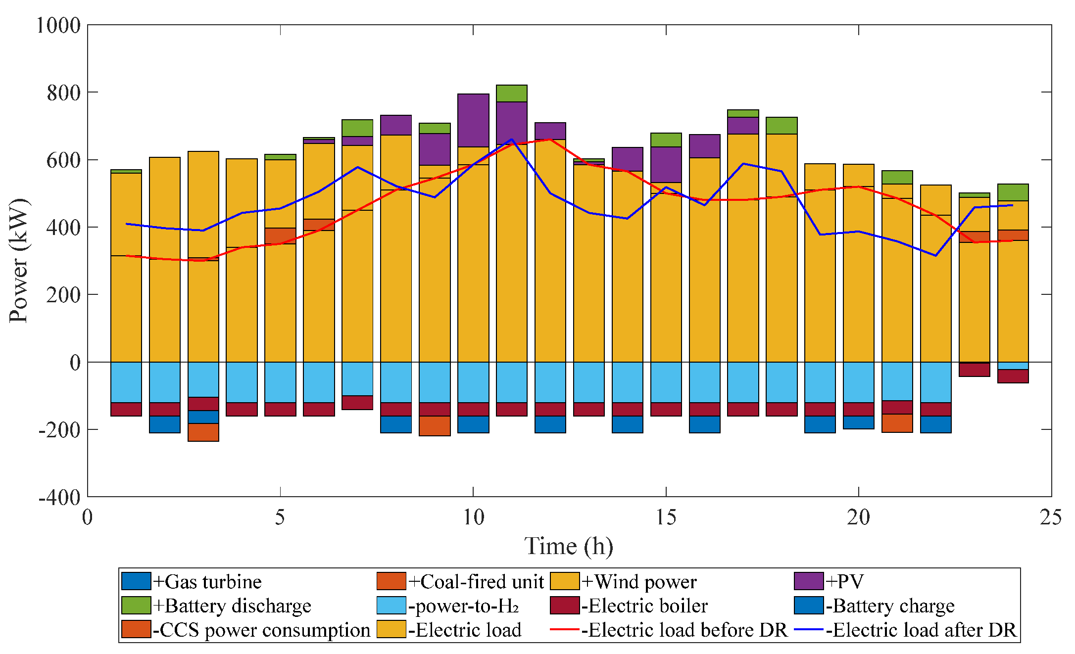 Preprints 178197 g007