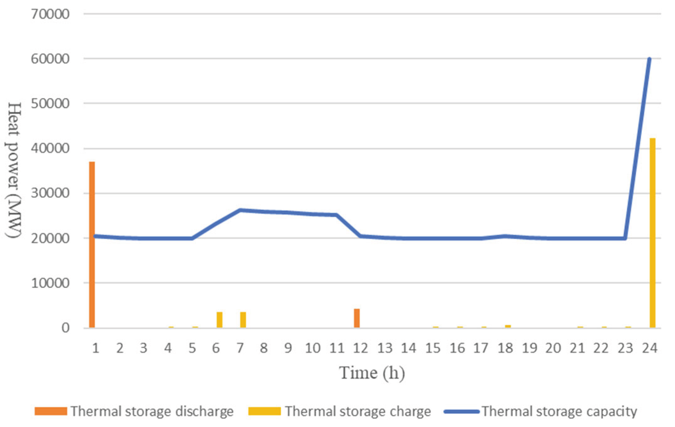 Preprints 178197 g008