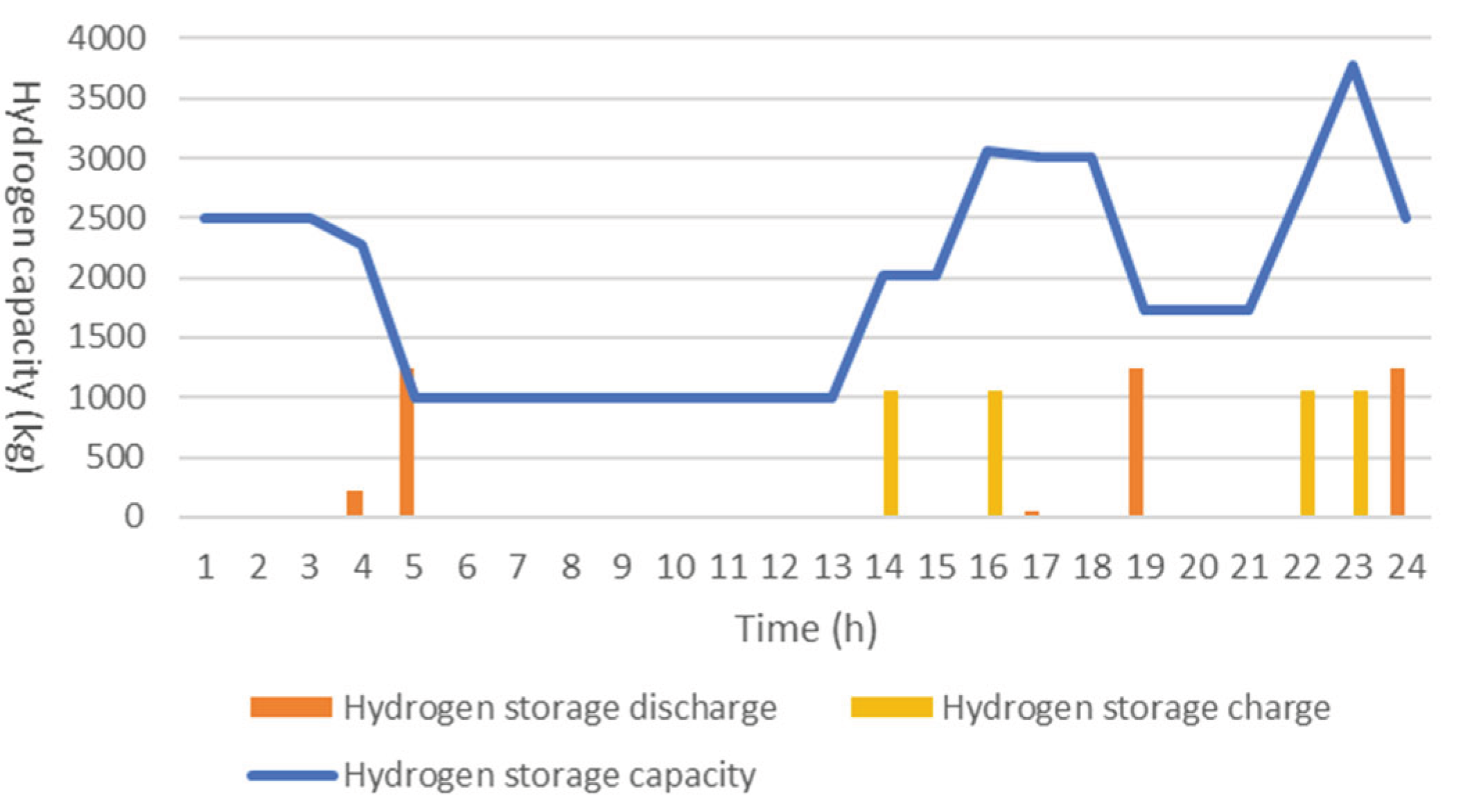 Preprints 178197 g010