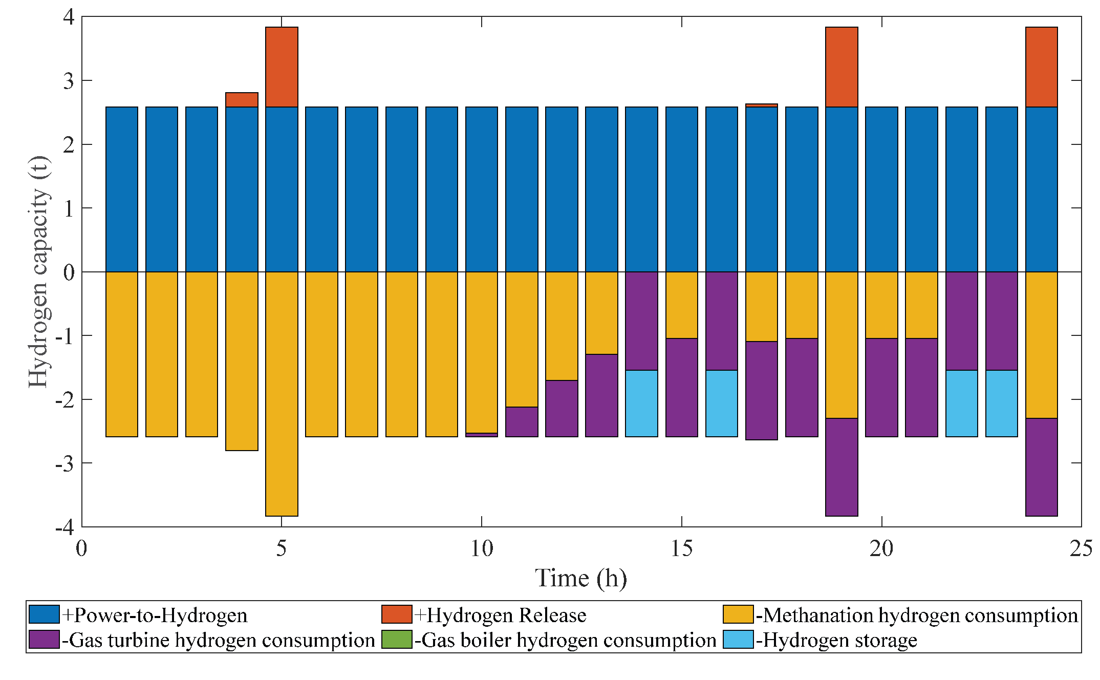 Preprints 178197 g011