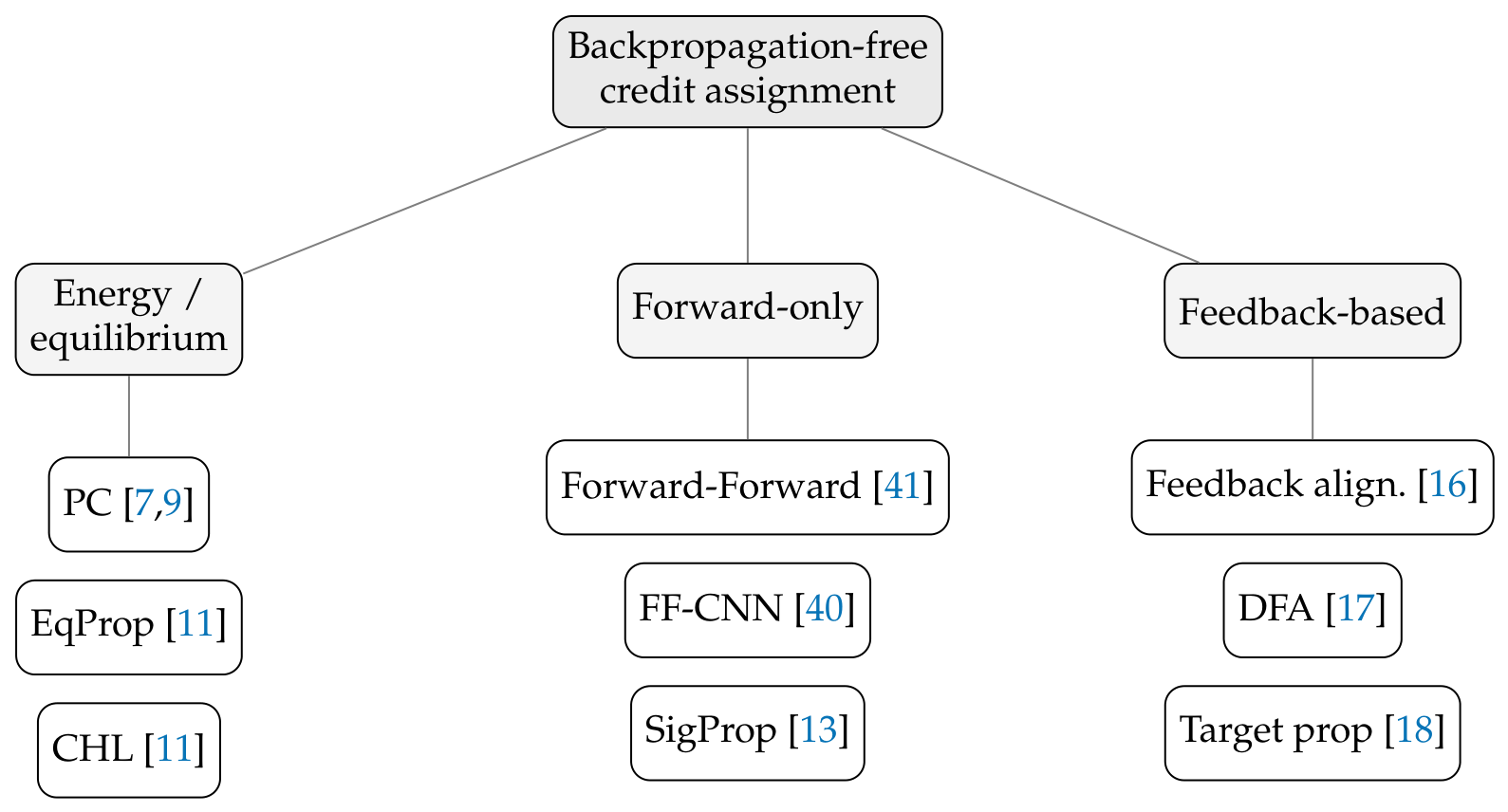 Preprints 222157 g001
