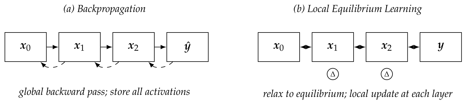 Preprints 222157 g002
