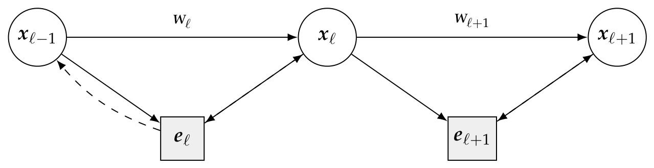 Preprints 222157 g003