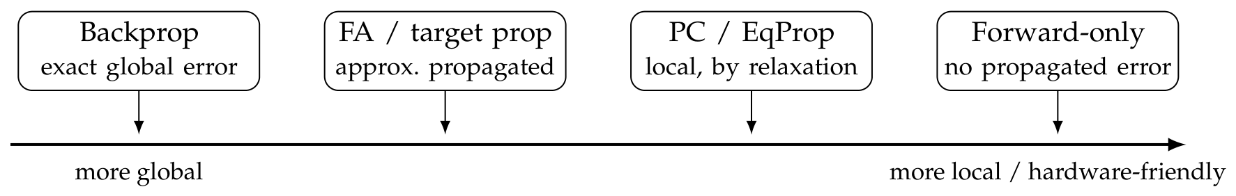 Preprints 222157 g005