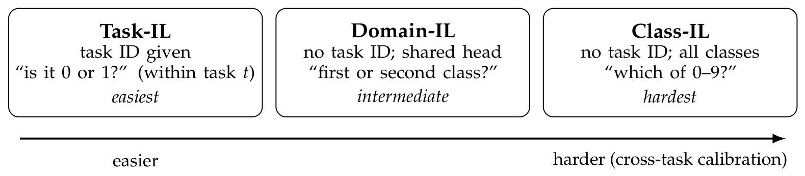 Preprints 222157 g006