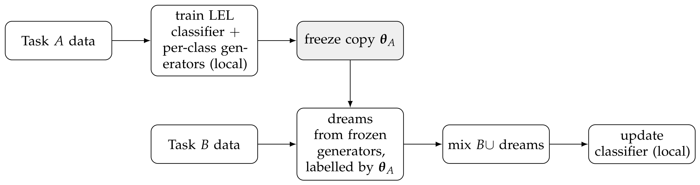 Preprints 222157 g009
