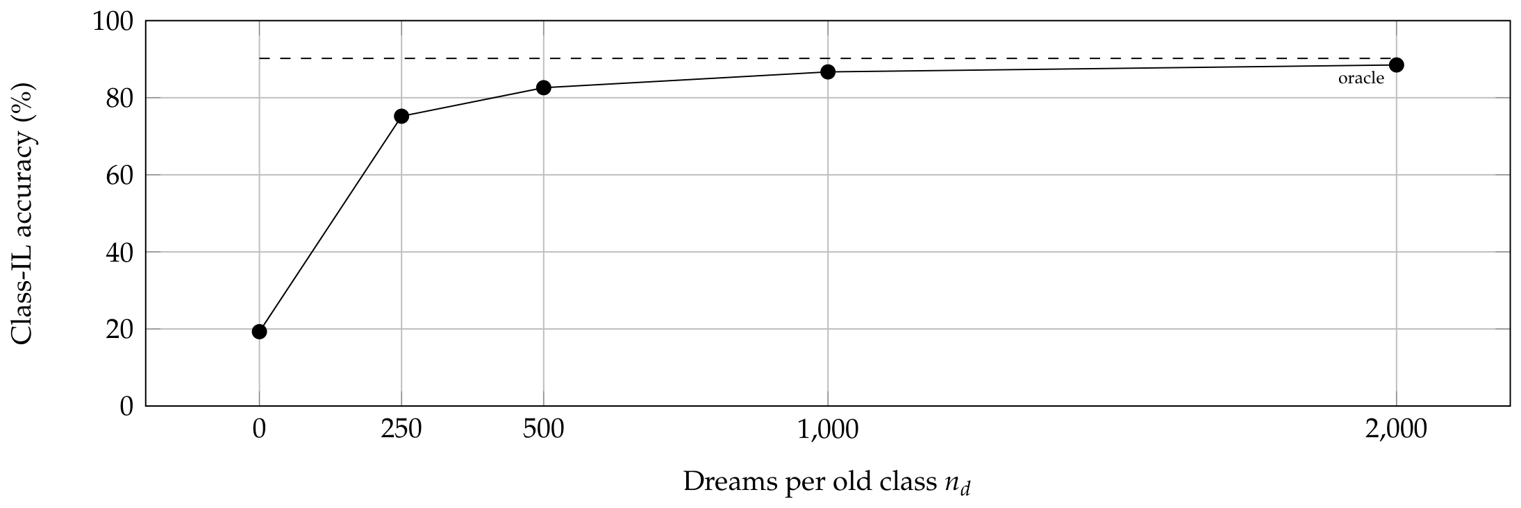 Preprints 222157 g010
