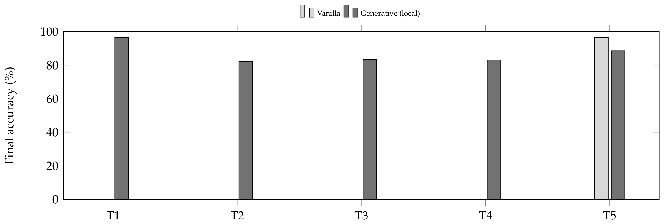 Preprints 222157 g014