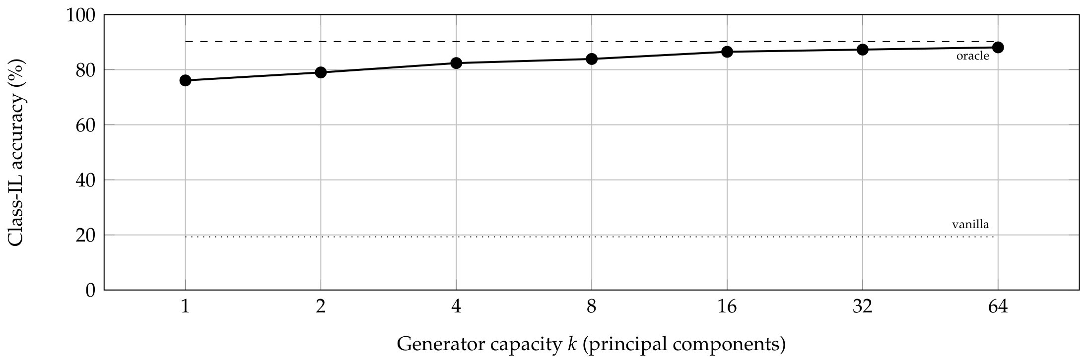 Preprints 222157 g015