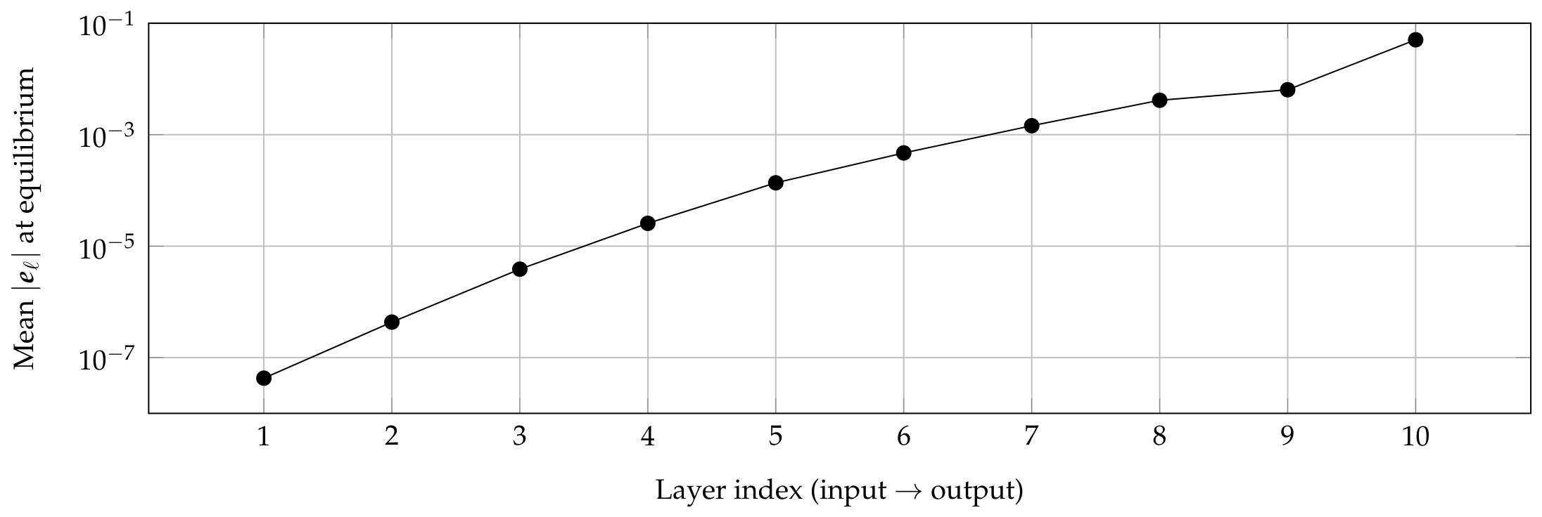 Preprints 222157 g017