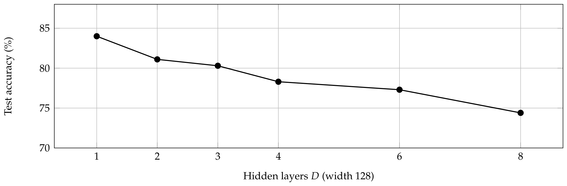 Preprints 222157 g018