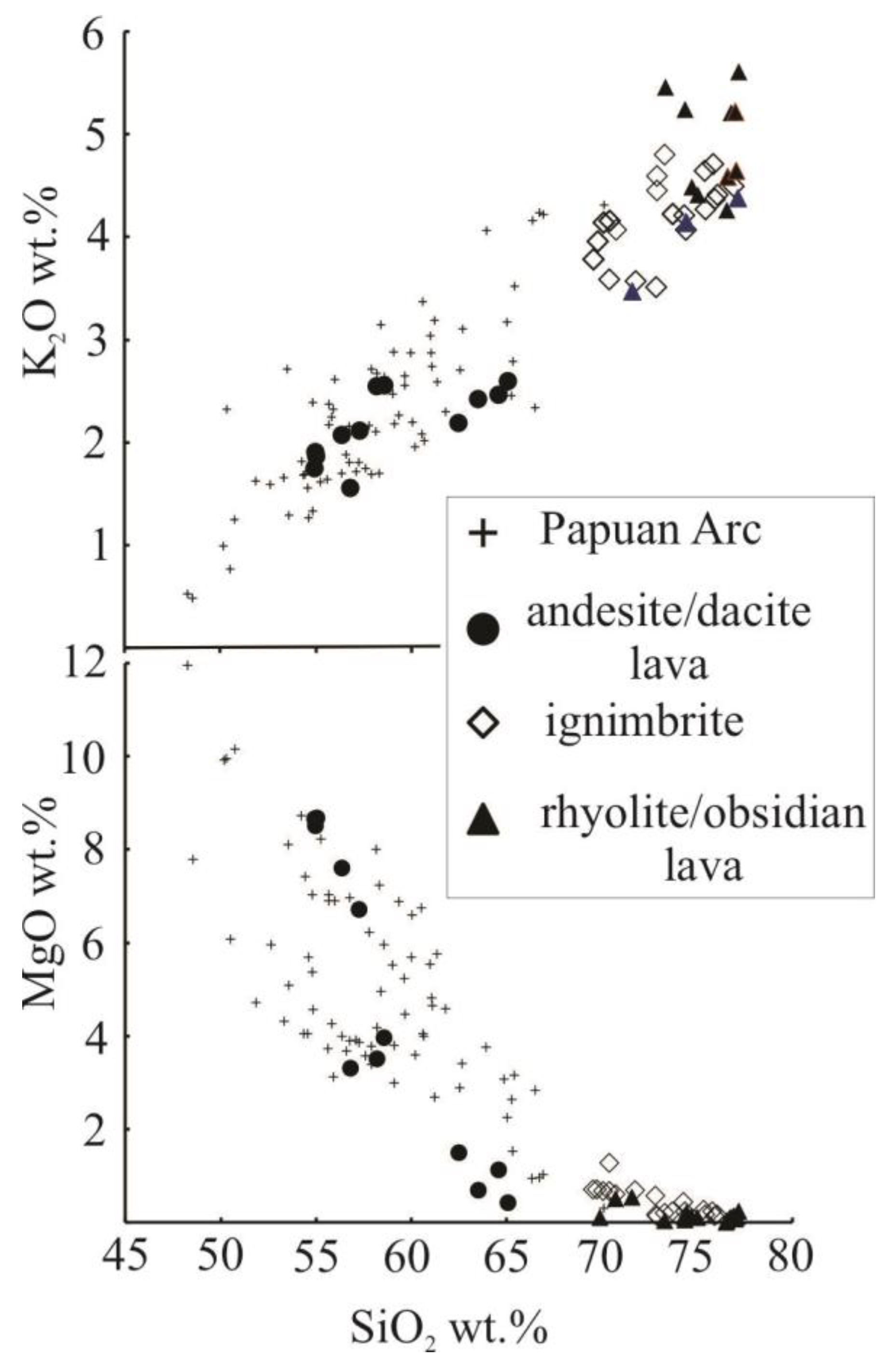 Preprints 143040 g003
