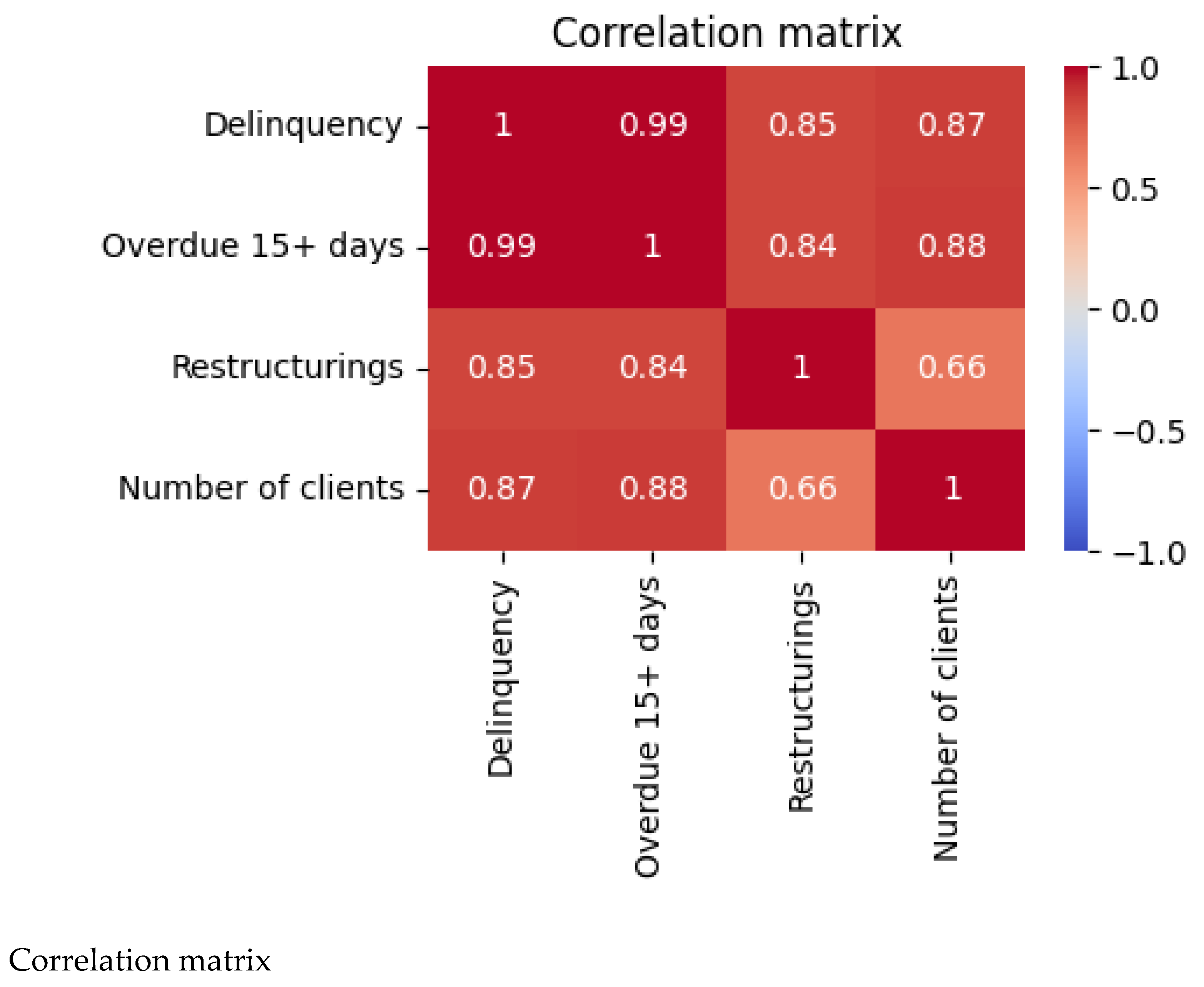 Preprints 186591 g001