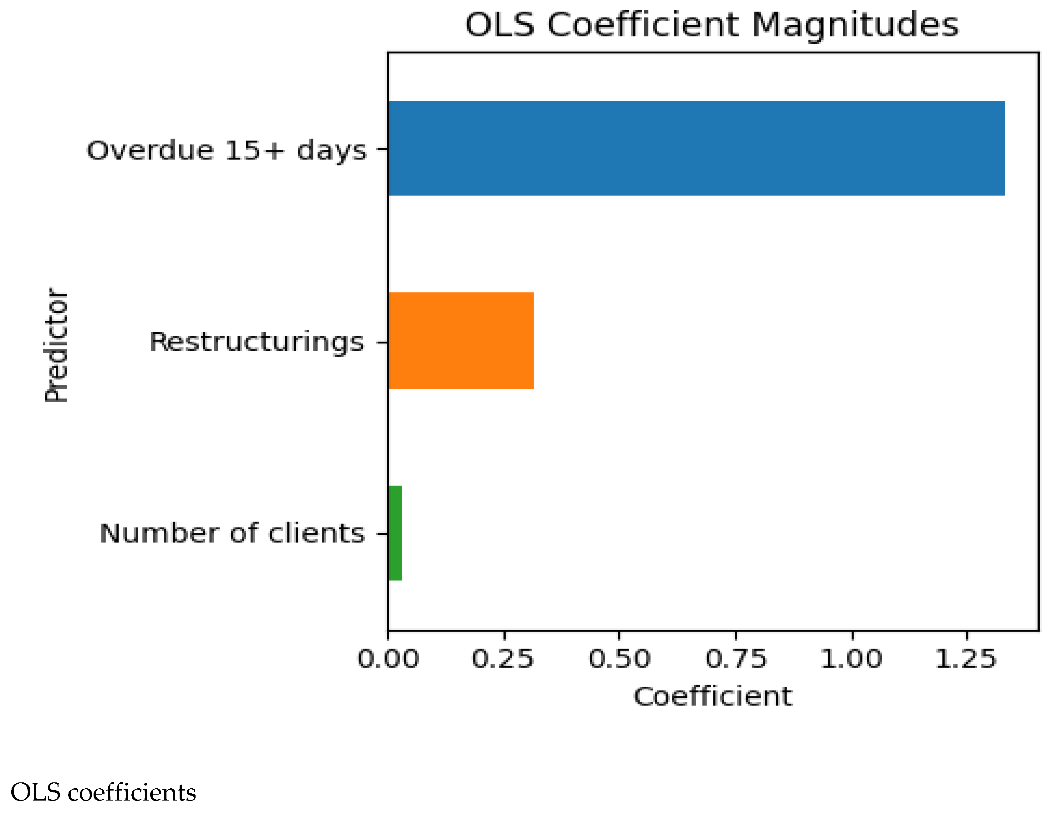 Preprints 186591 g002