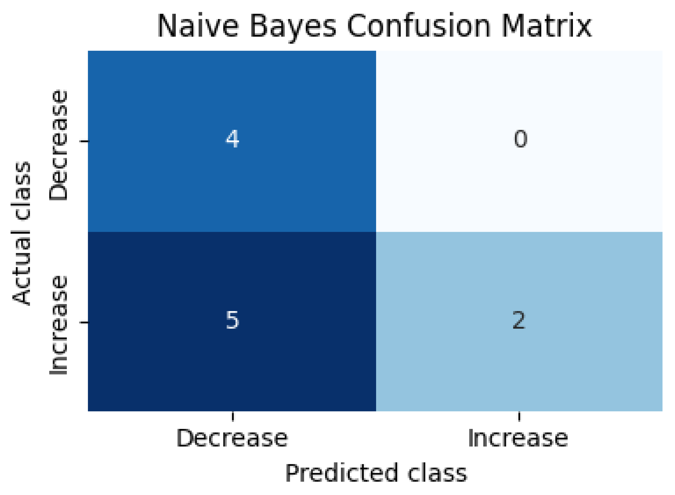 Preprints 186591 g003