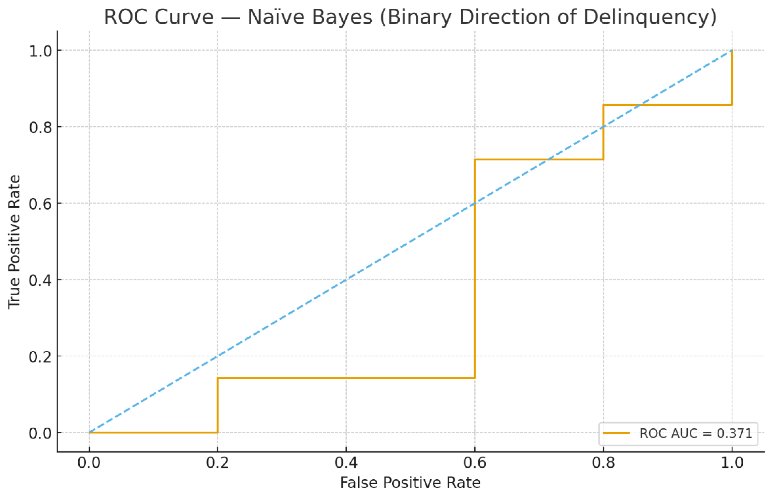 Preprints 186591 g004