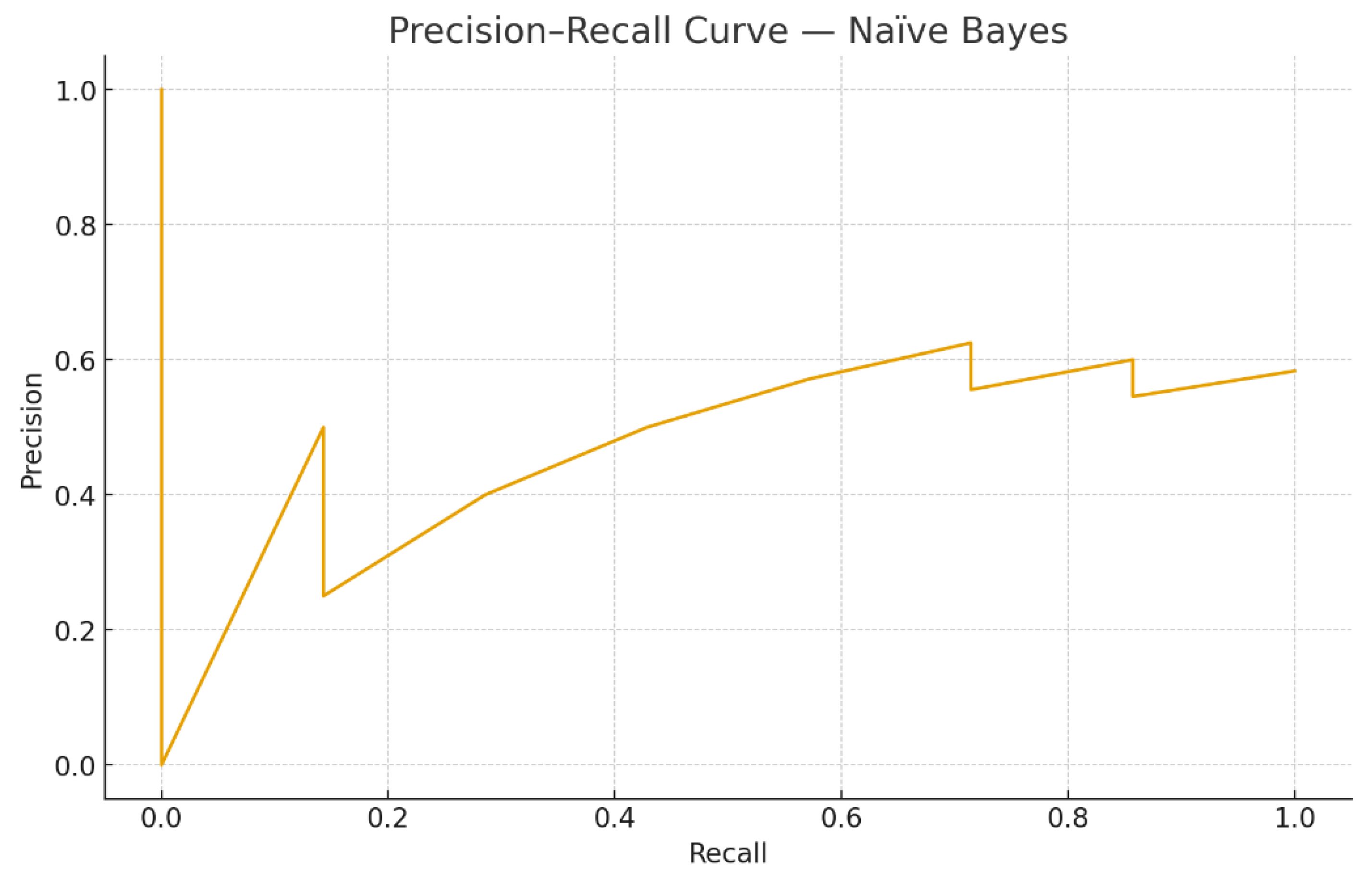 Preprints 186591 g005