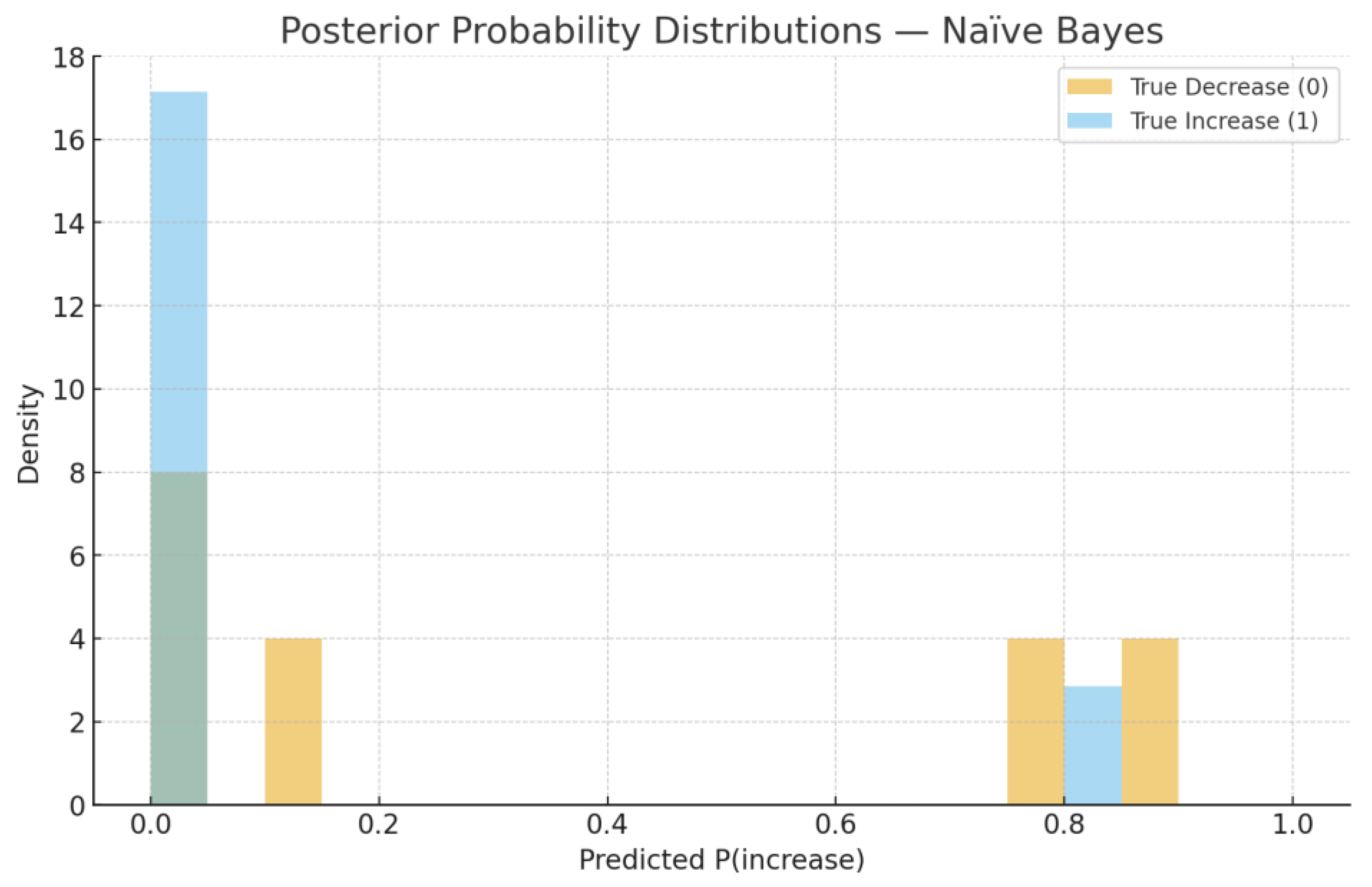Preprints 186591 g006