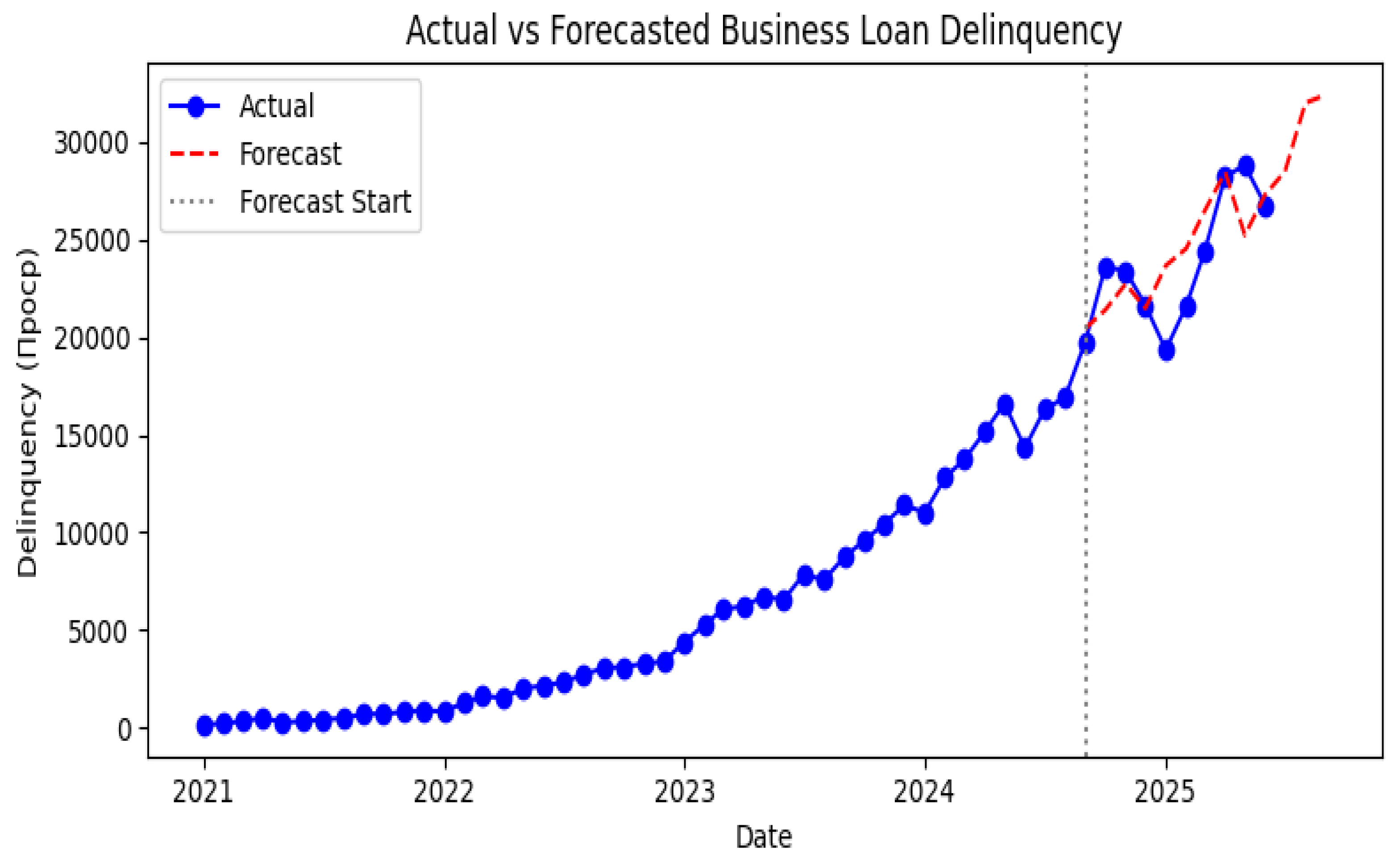 Preprints 186591 g007