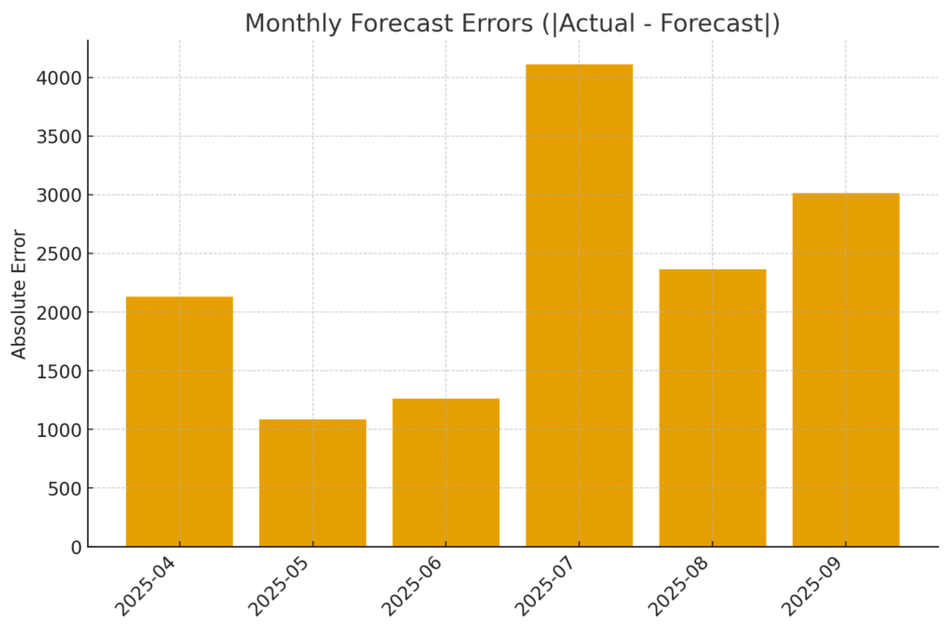 Preprints 186591 g009