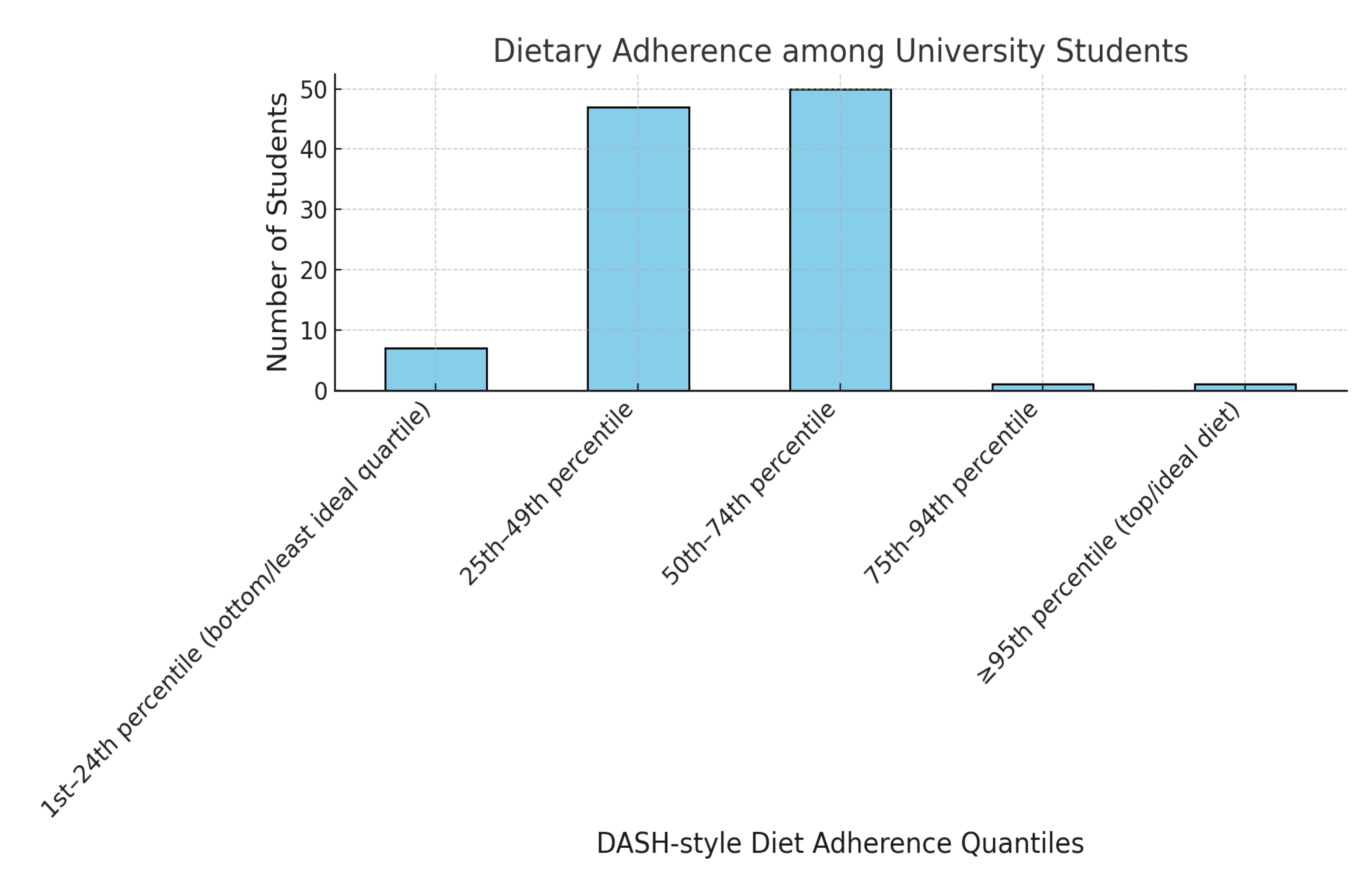 Preprints 146148 g001