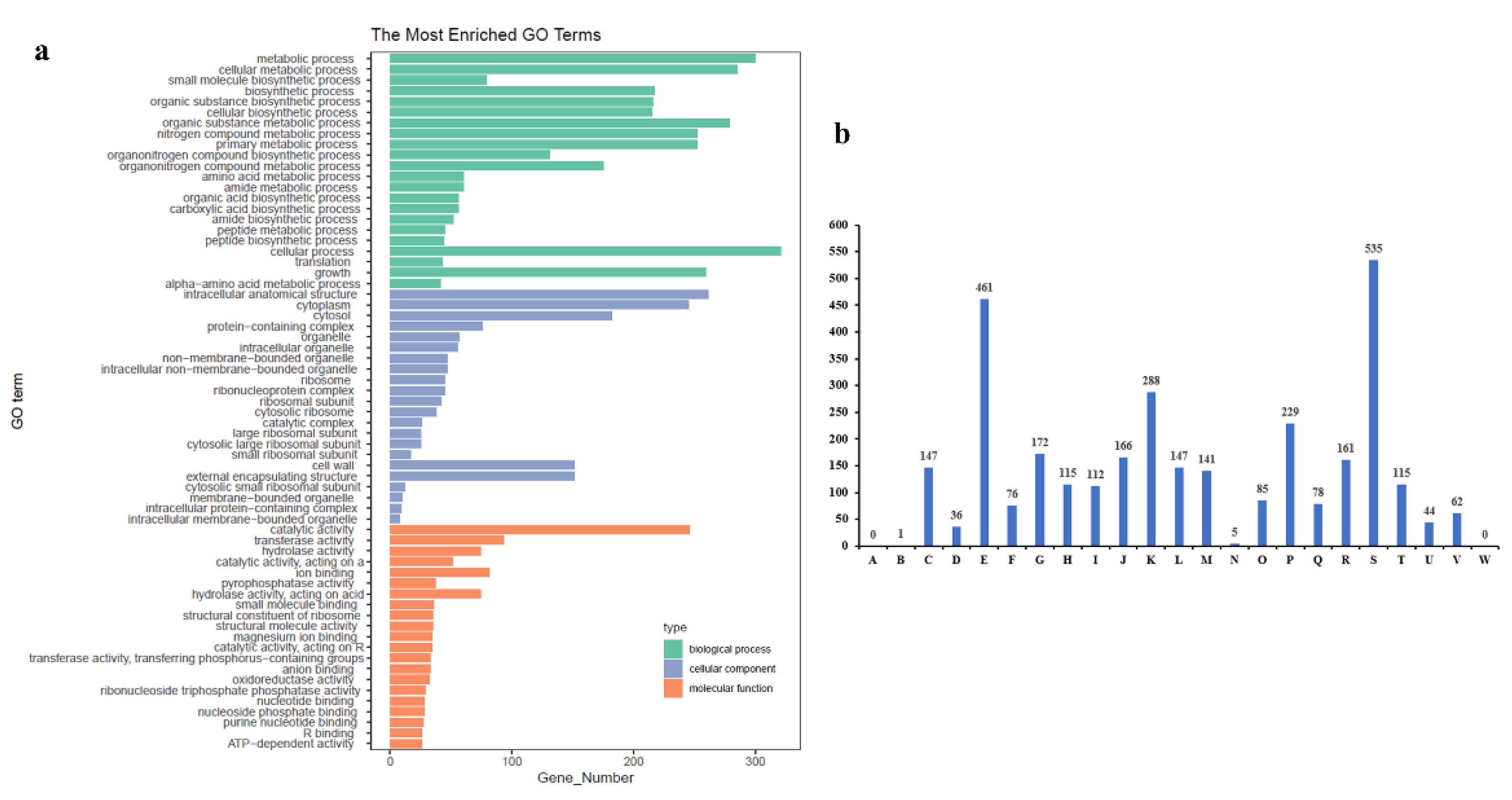 Preprints 152031 g004