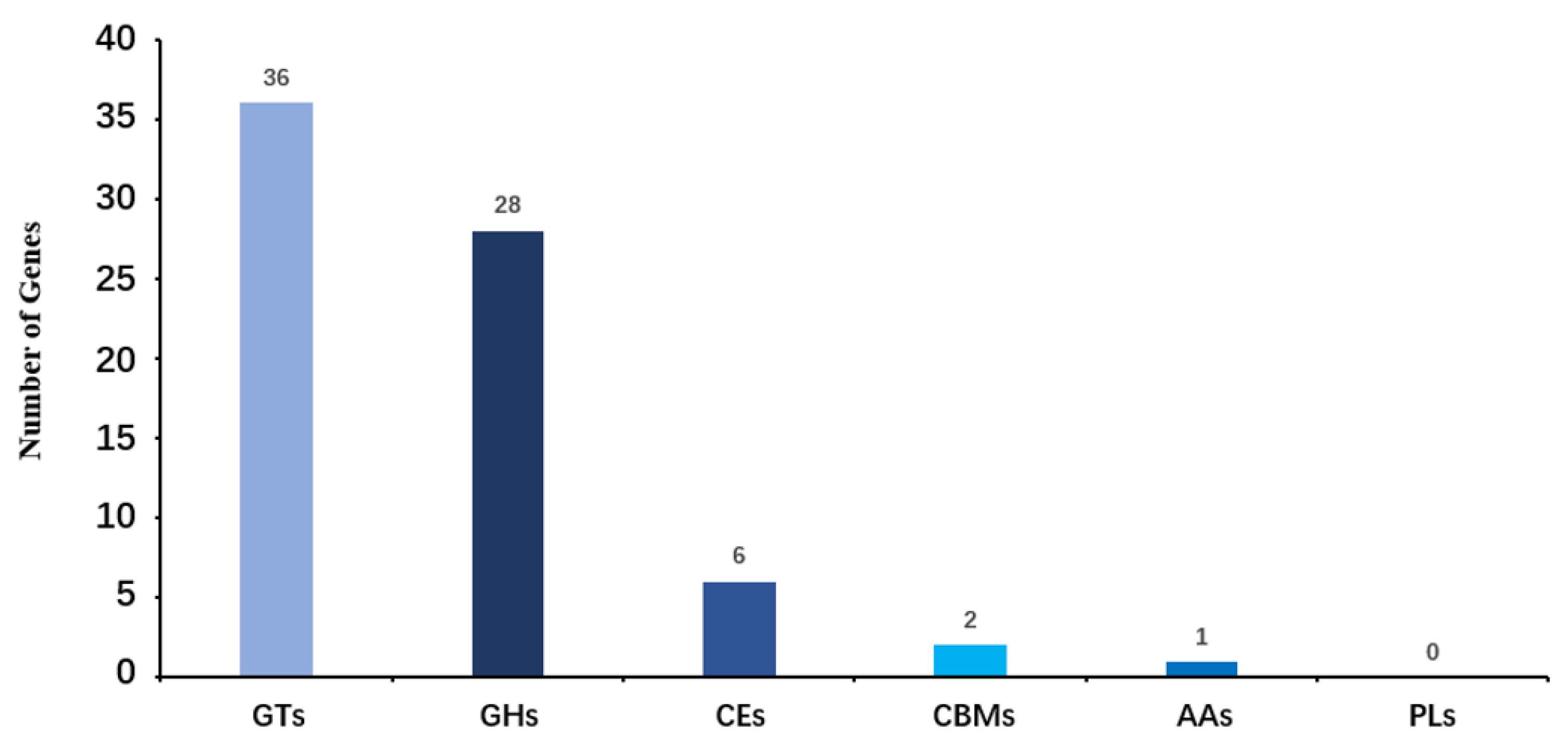 Preprints 152031 g005