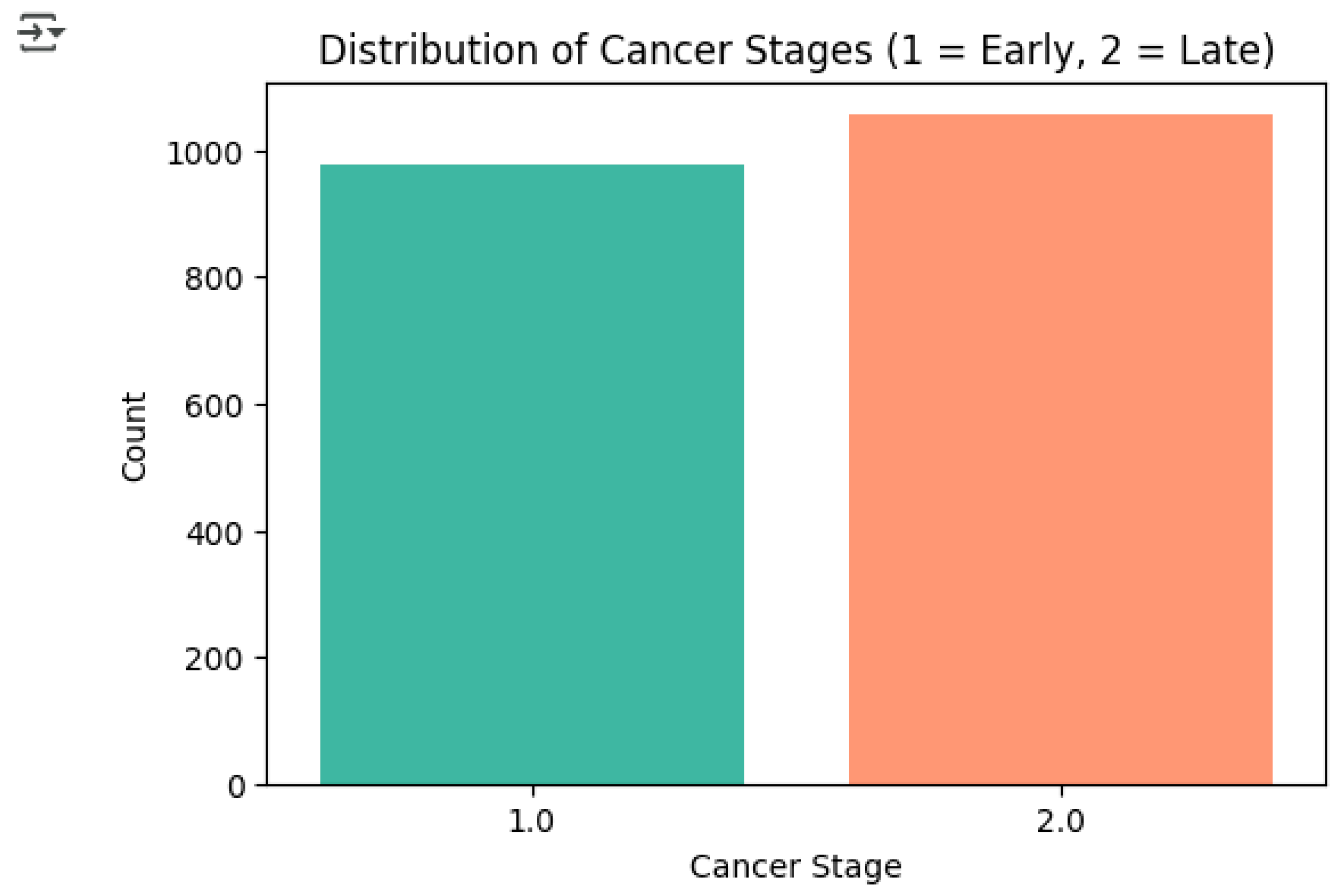 Preprints 186573 g001