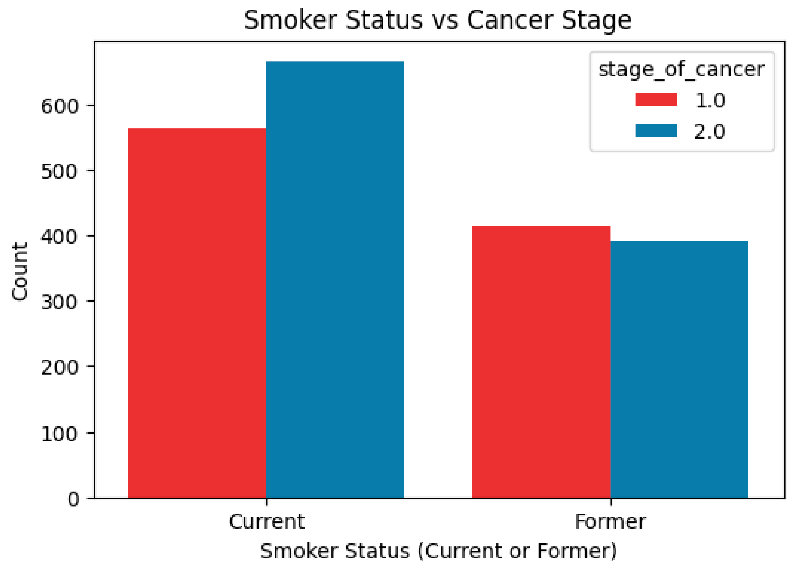 Preprints 186573 g002