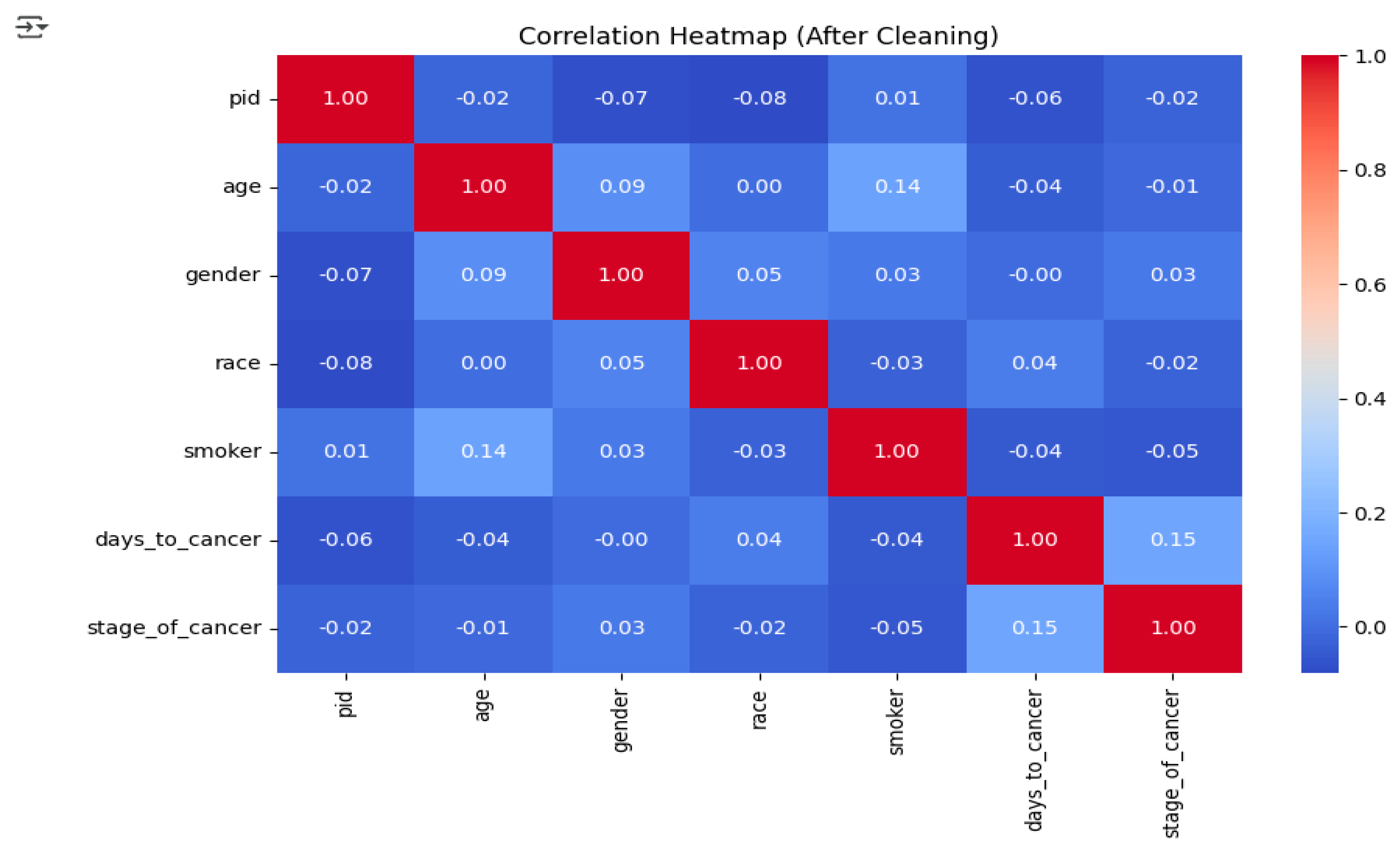Preprints 186573 g004