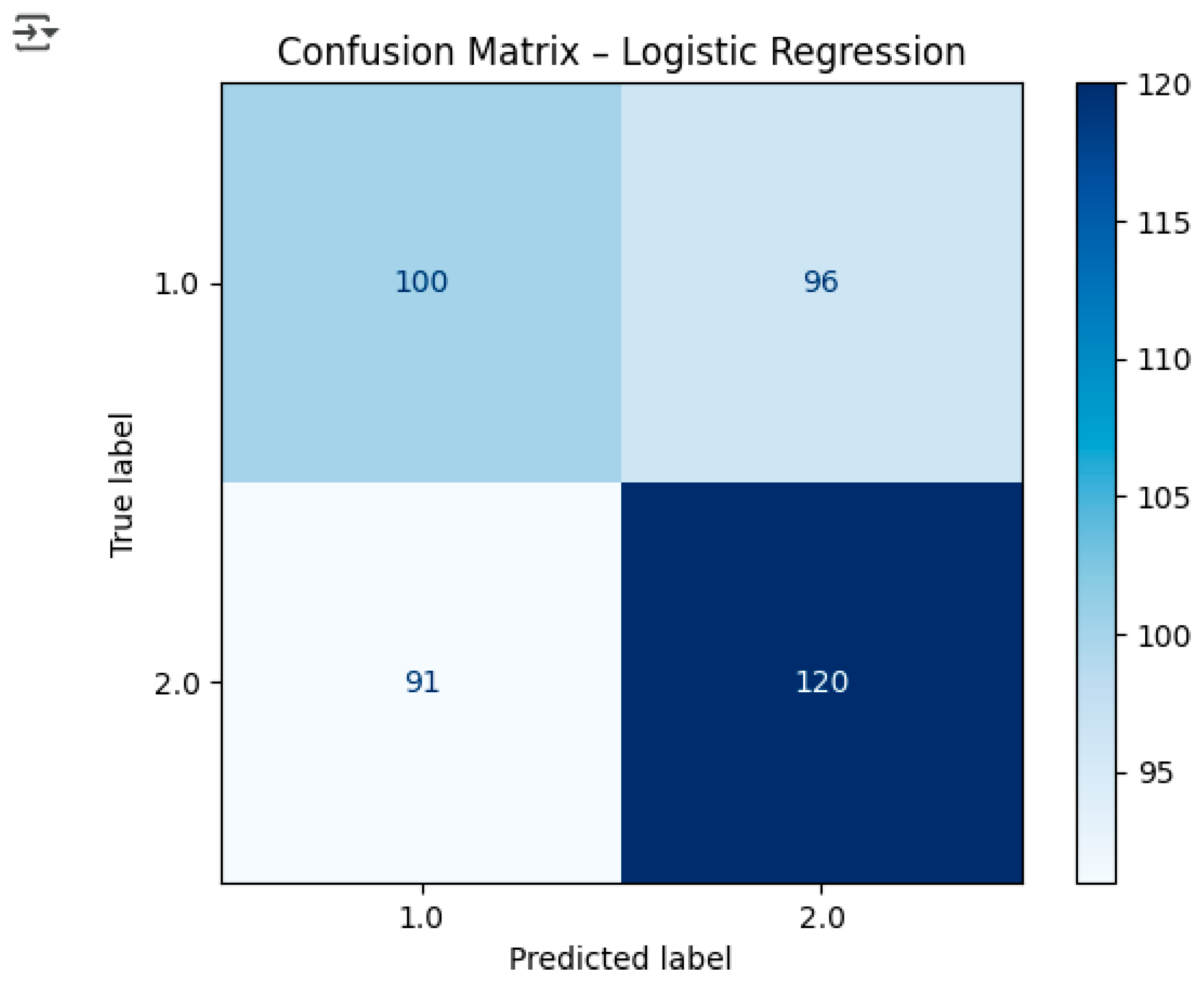 Preprints 186573 g005
