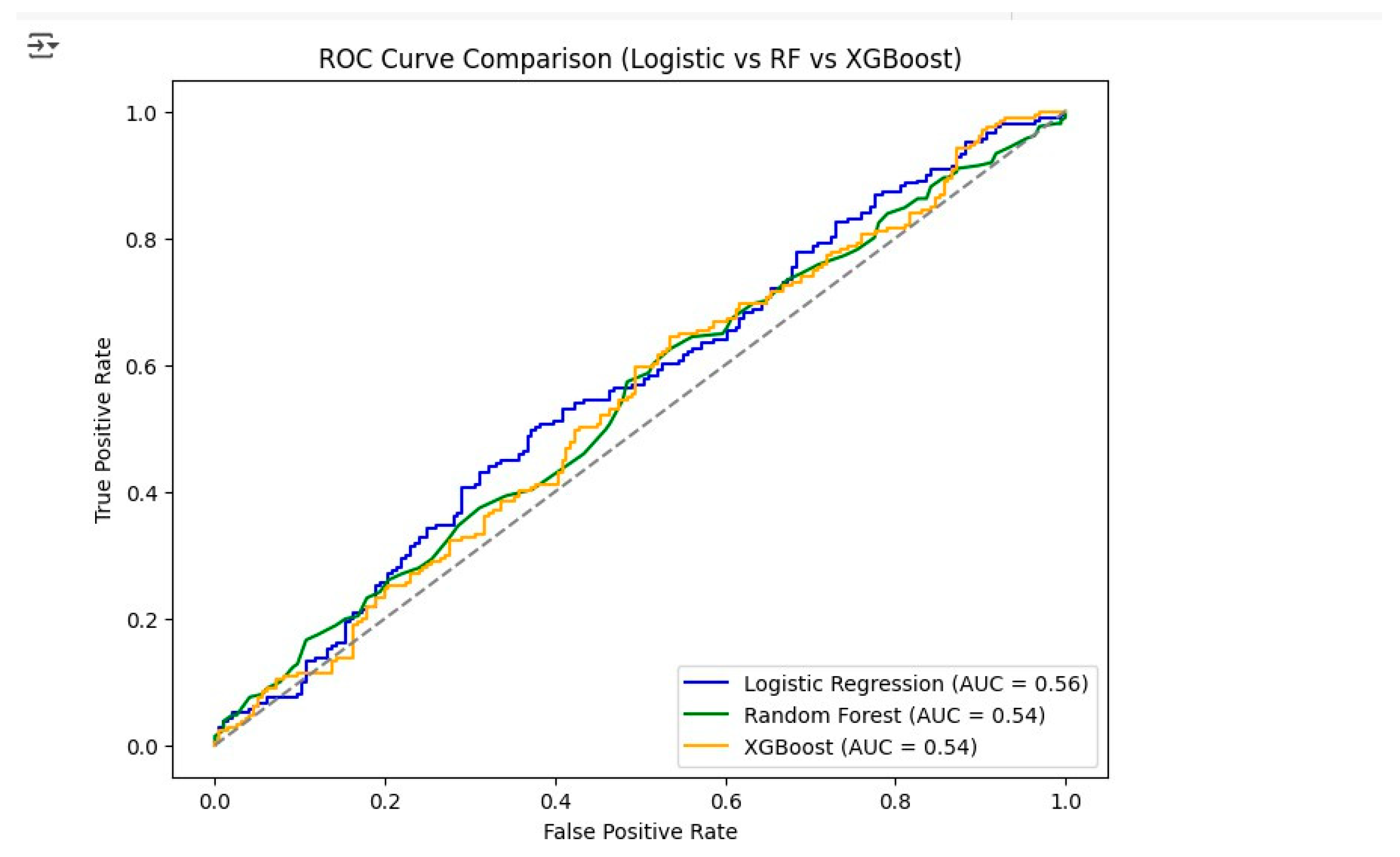 Preprints 186573 g006