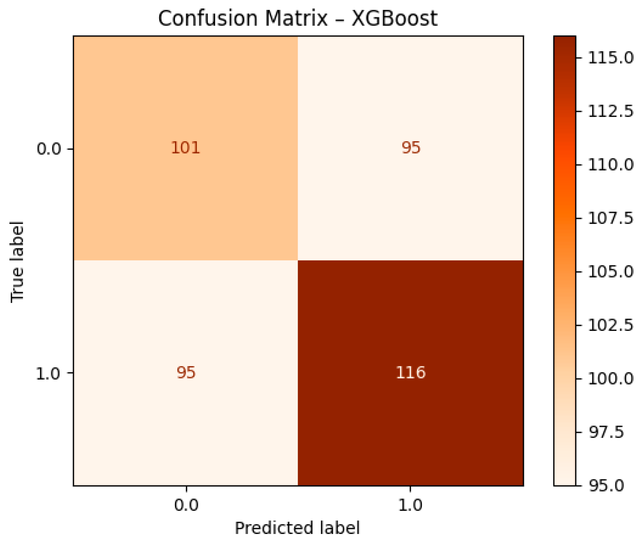Preprints 186573 g008
