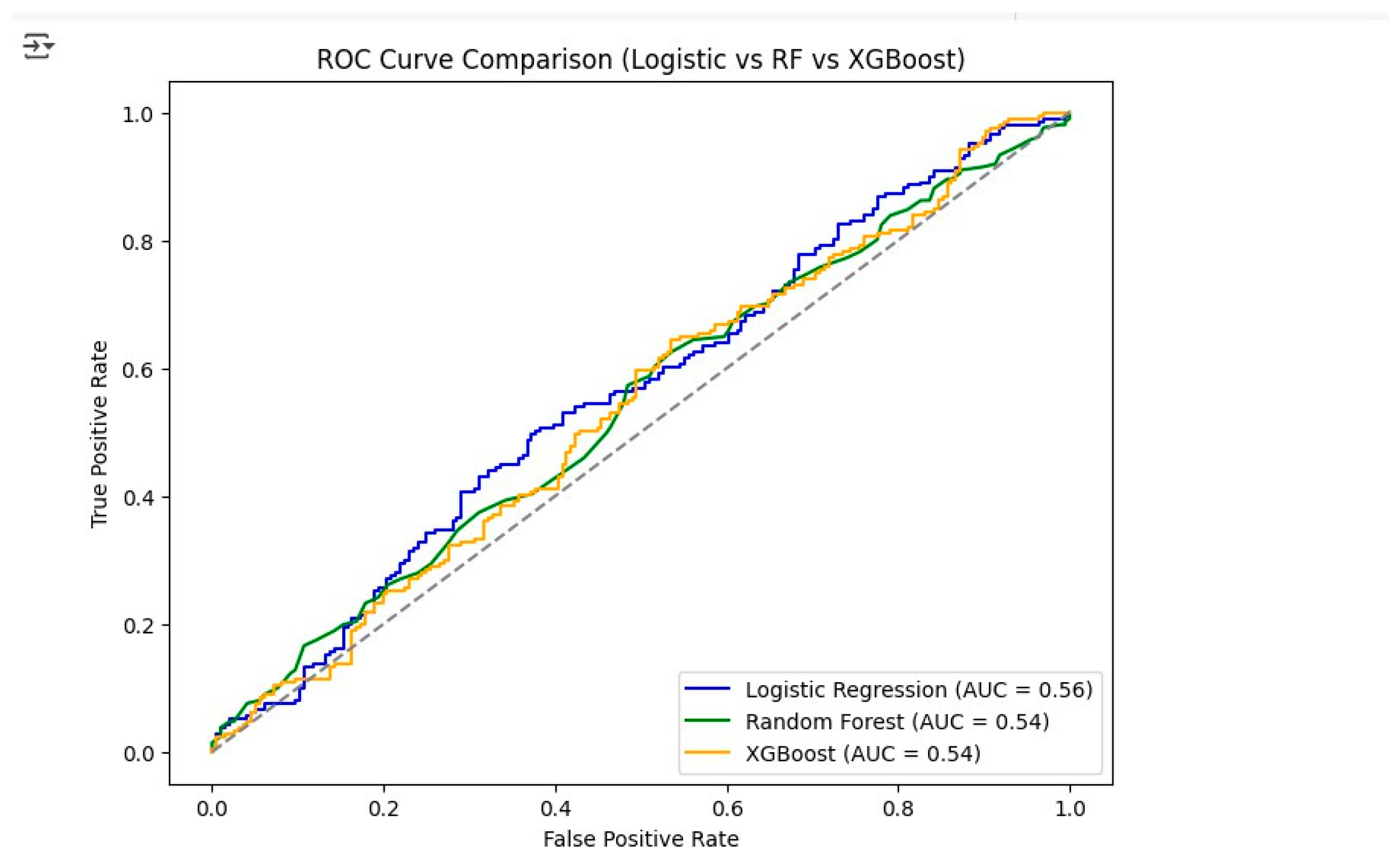 Preprints 186573 g009