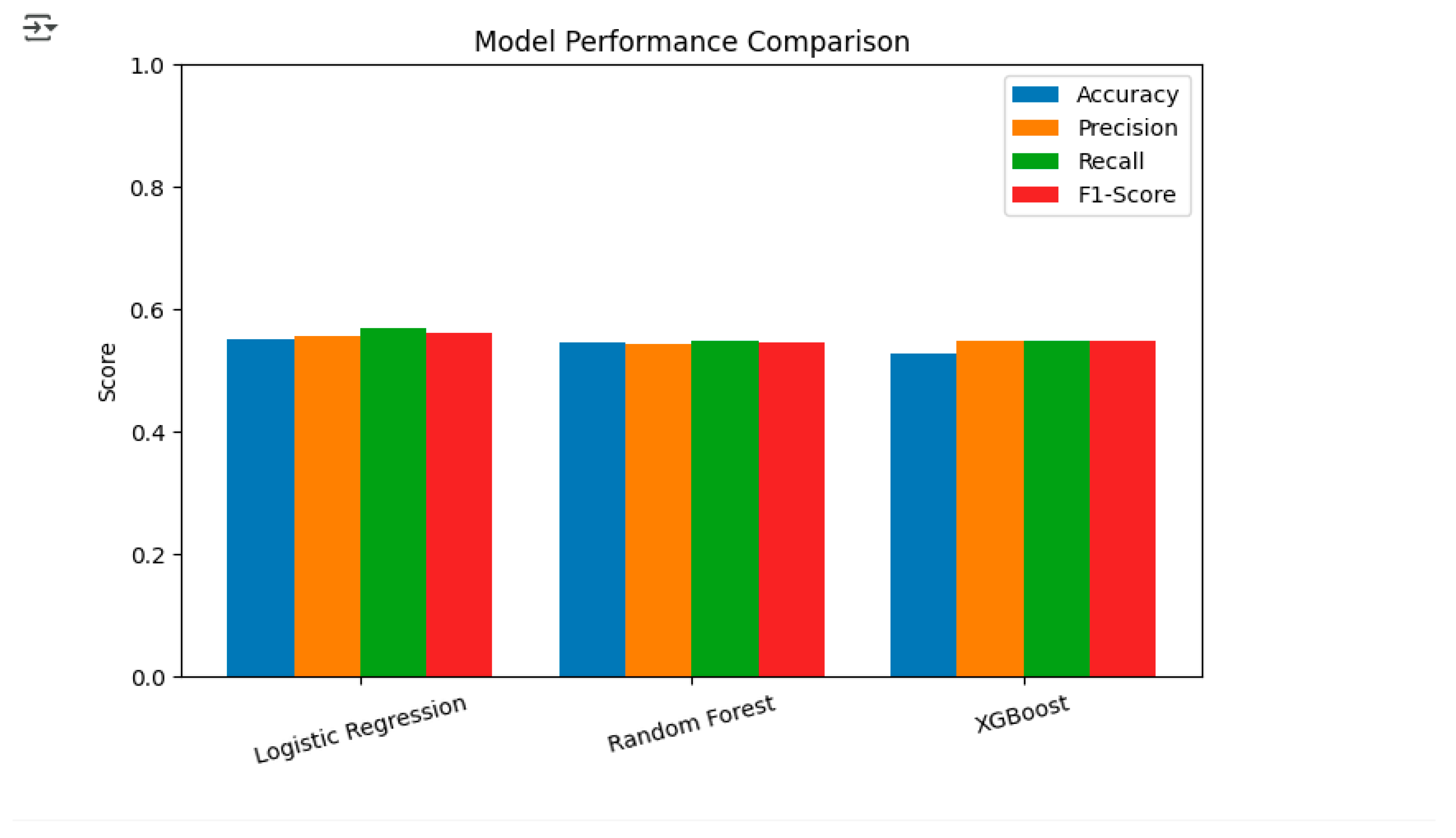 Preprints 186573 g010